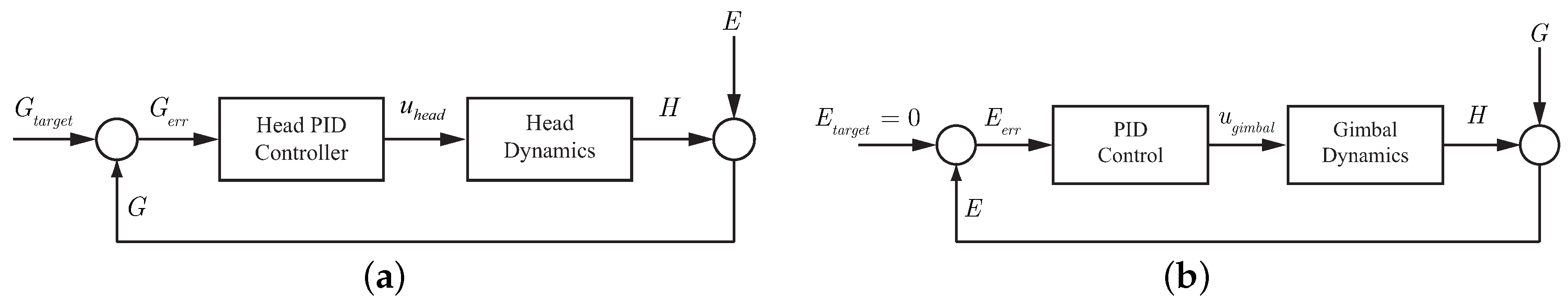 Sensors 18 02979 g024