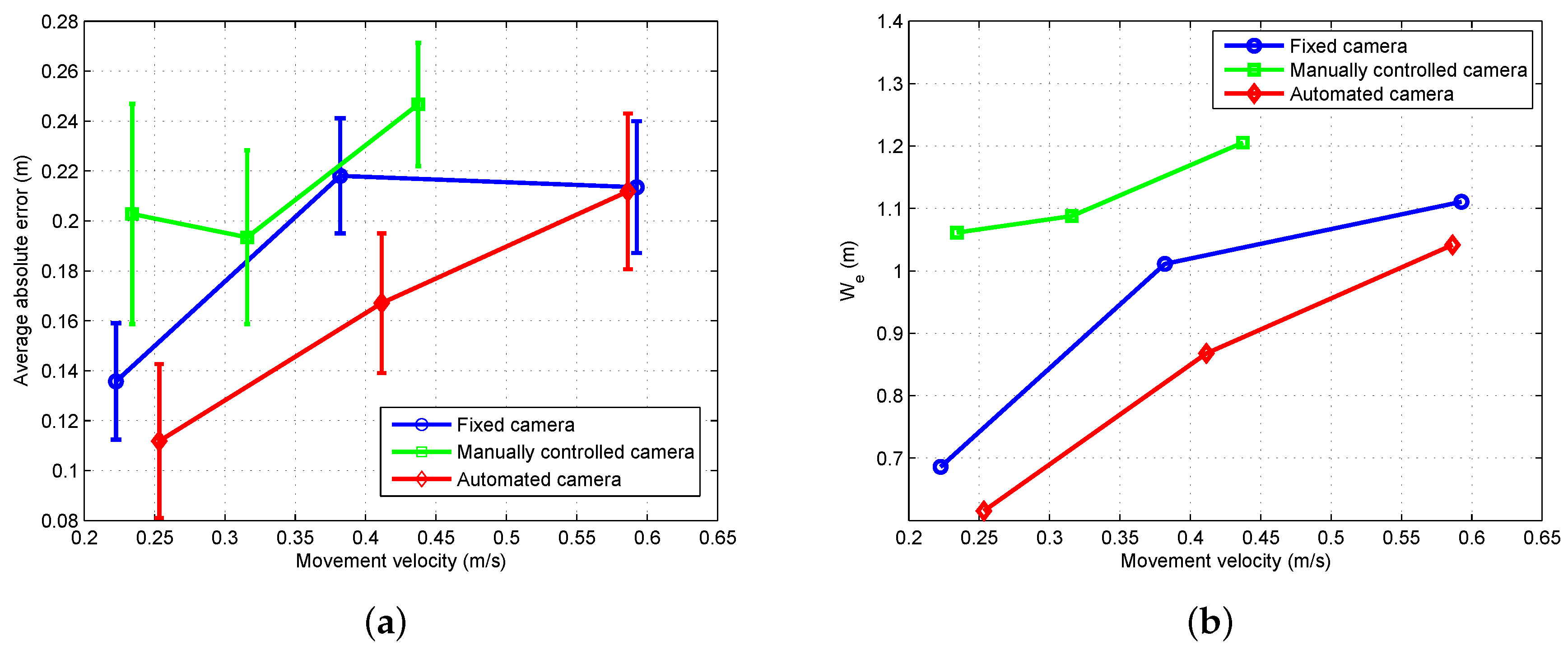 Sensors 18 02979 g026