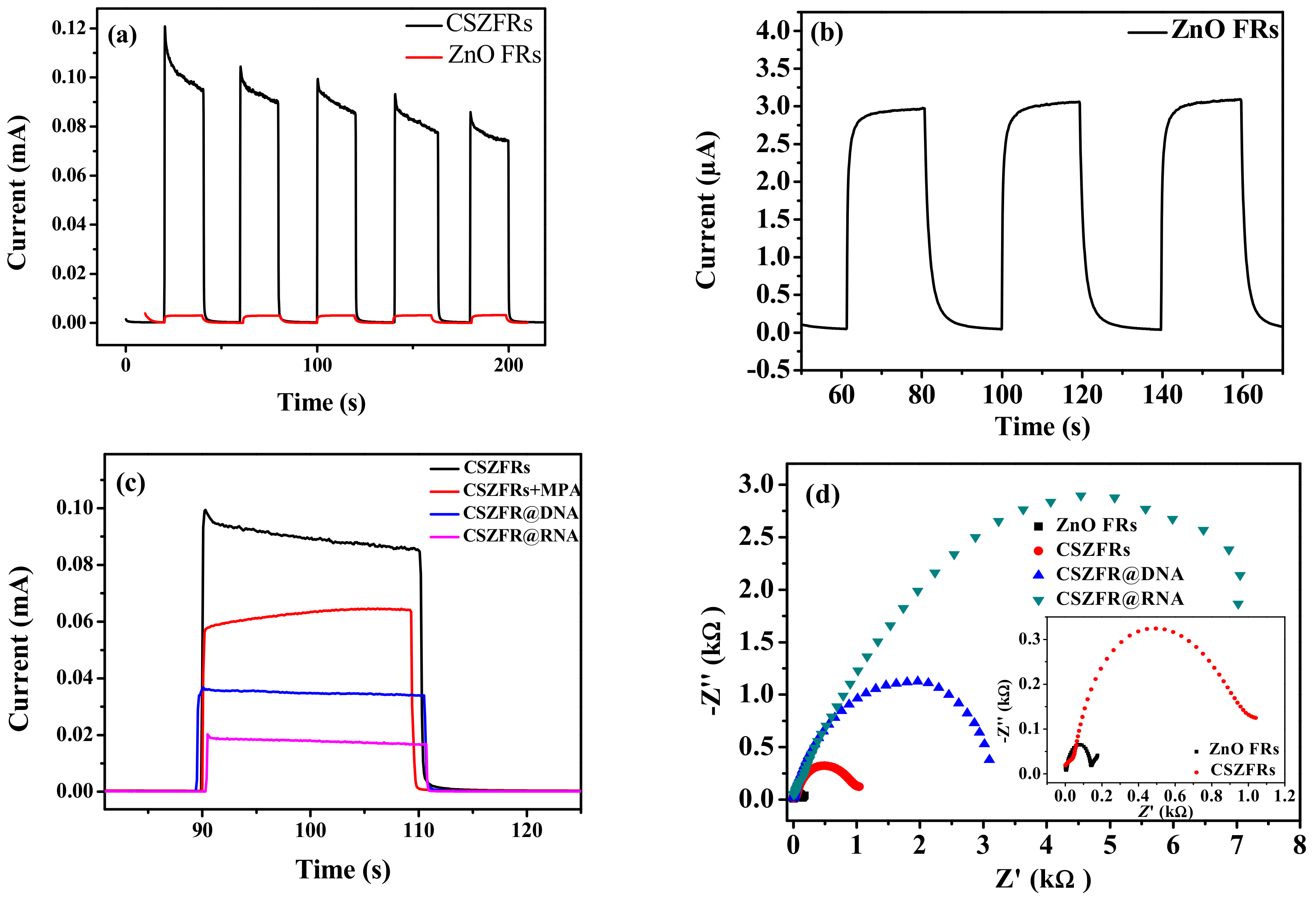 Sensors 18 02980 g004