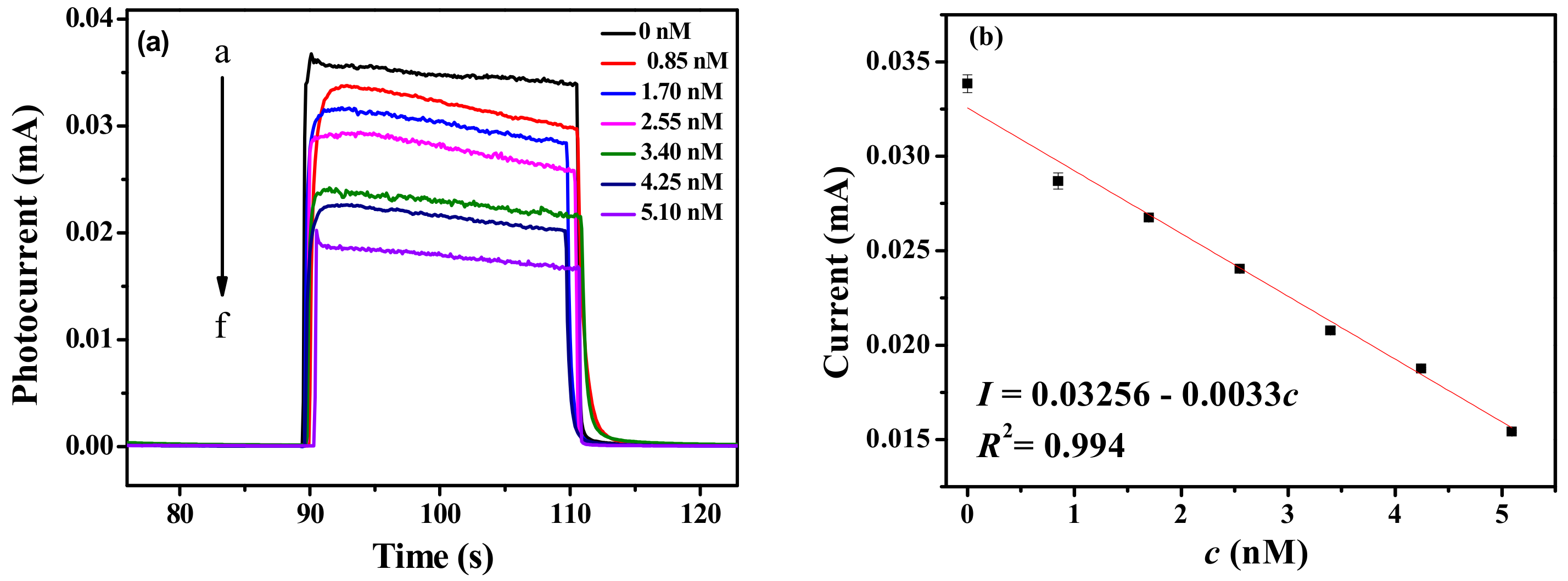 Sensors 18 02980 g005