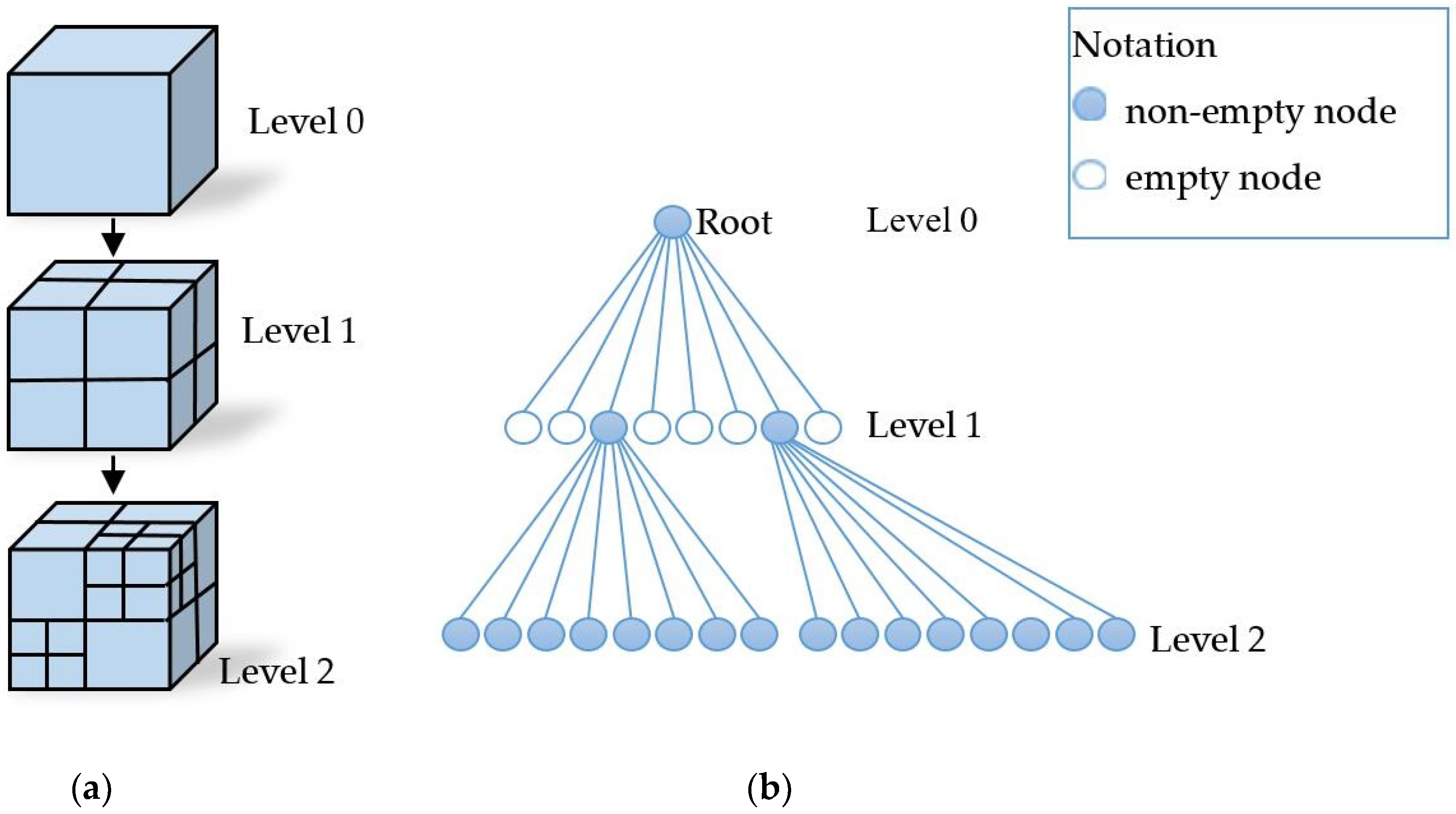 Sensors Free Full Text Structured Light Based 3d Reconstruction System For Cultural Relic Packaging Html