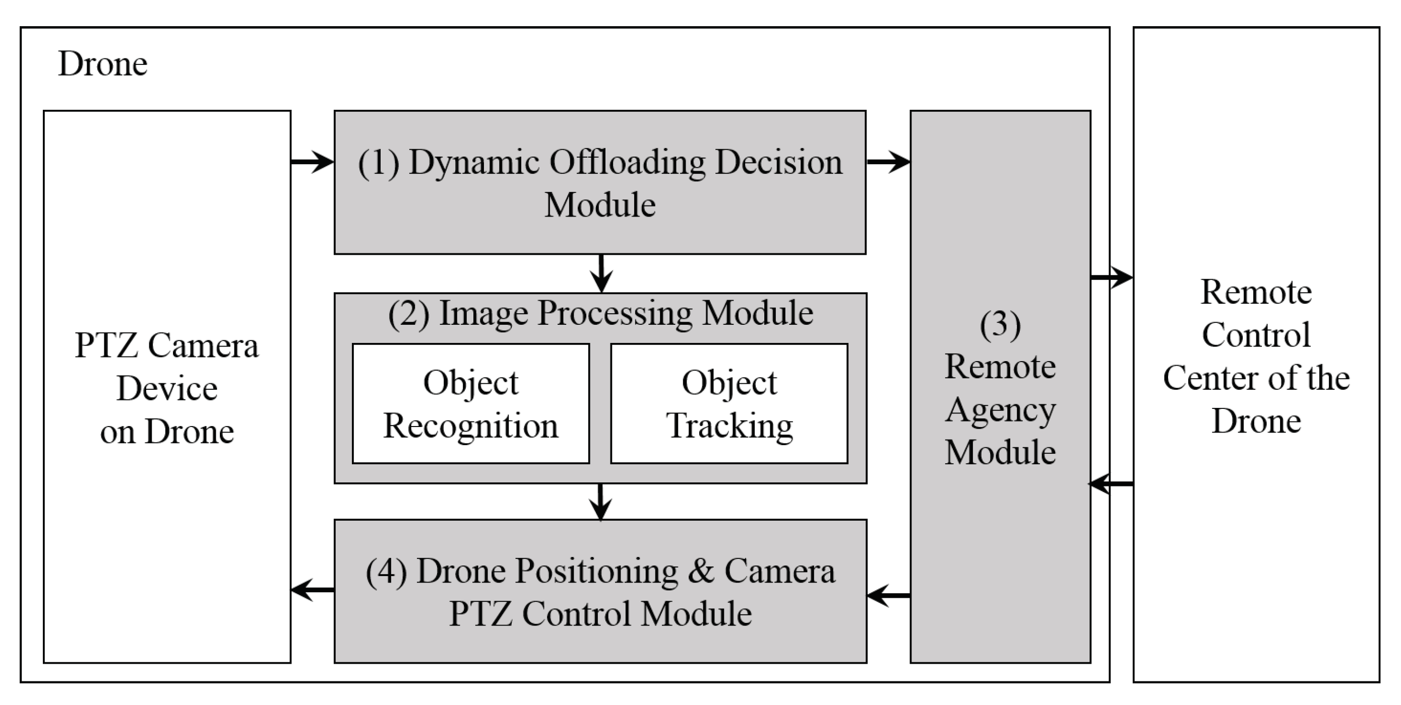 Sensors 18 02982 g002