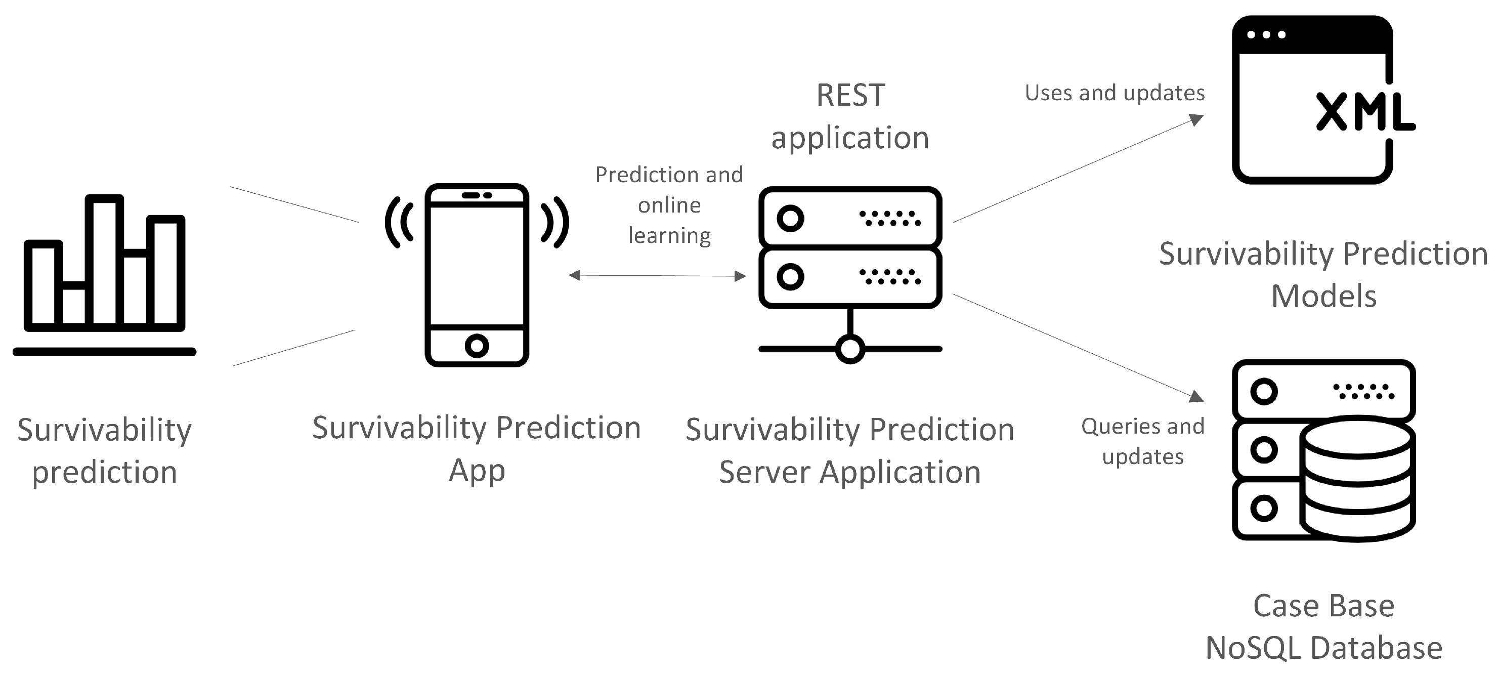 Sensors 18 02983 g002