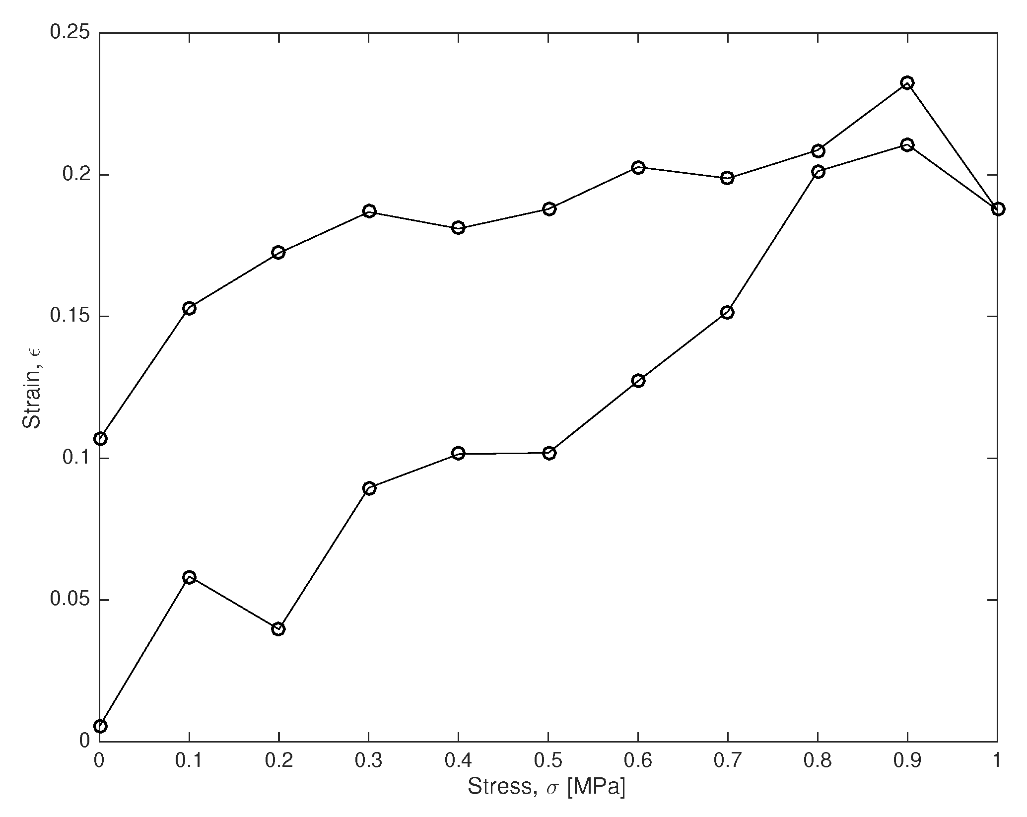 Sensors 18 02984 g003