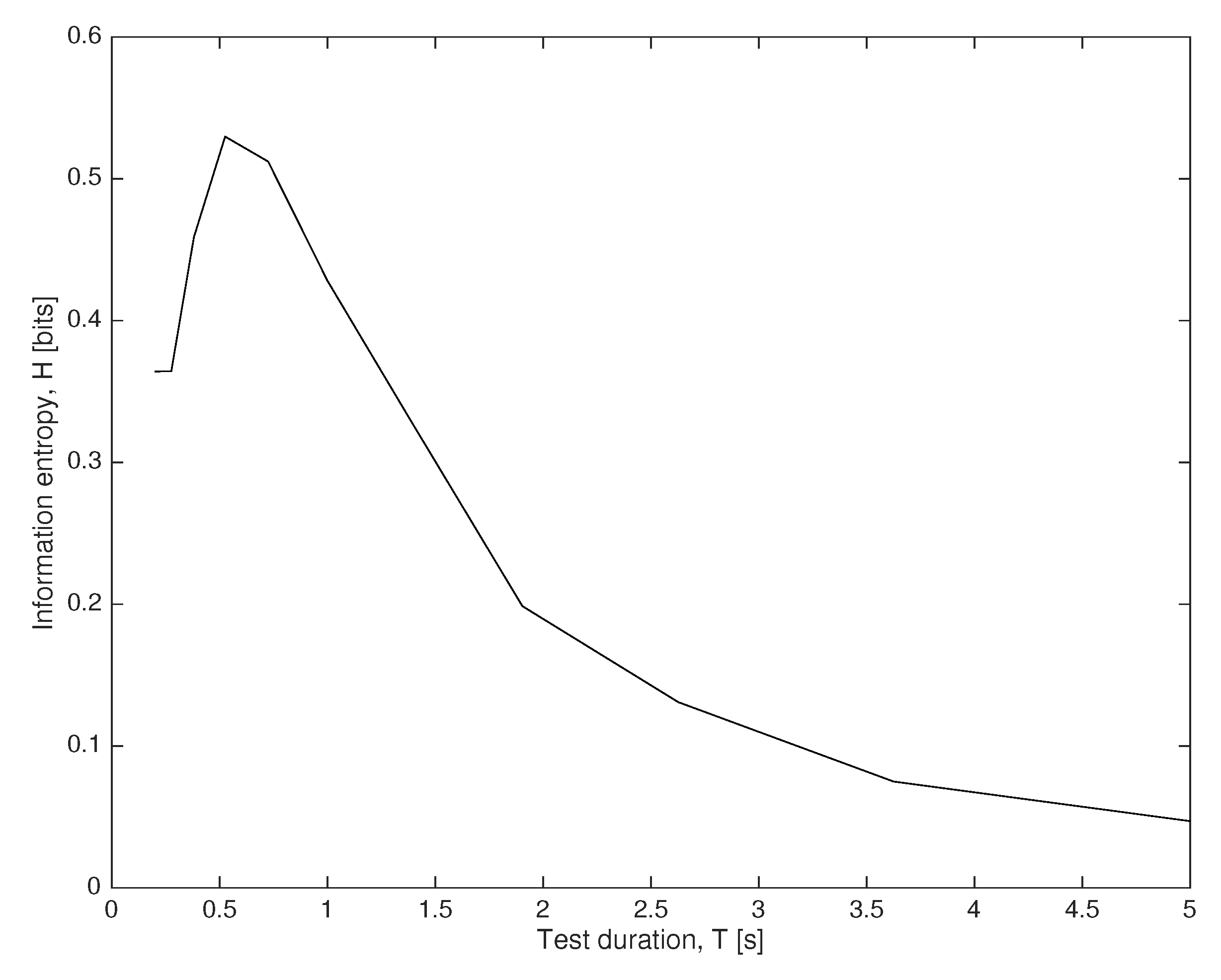 Sensors 18 02984 g008