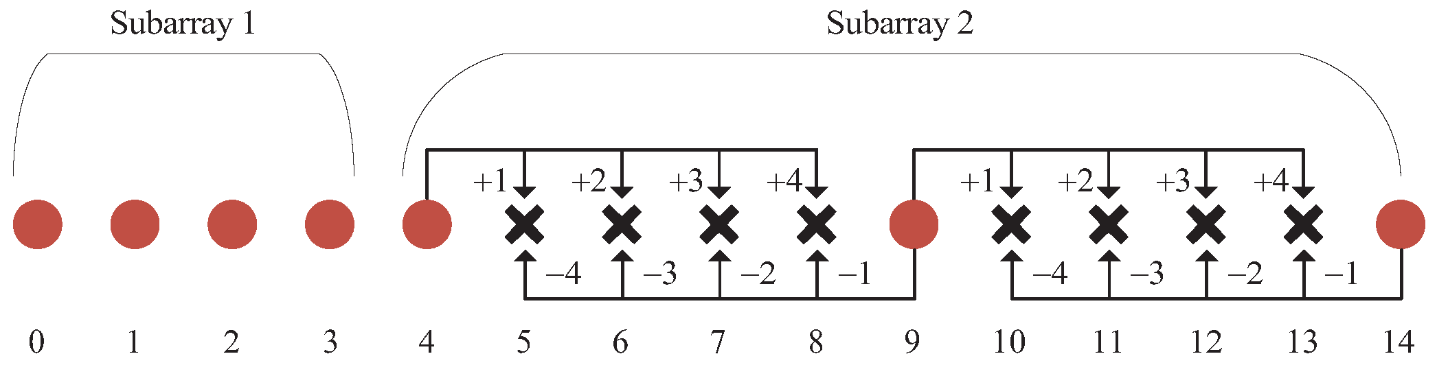 Sensors 18 02988 g003 Sensors 18 02988 g003
