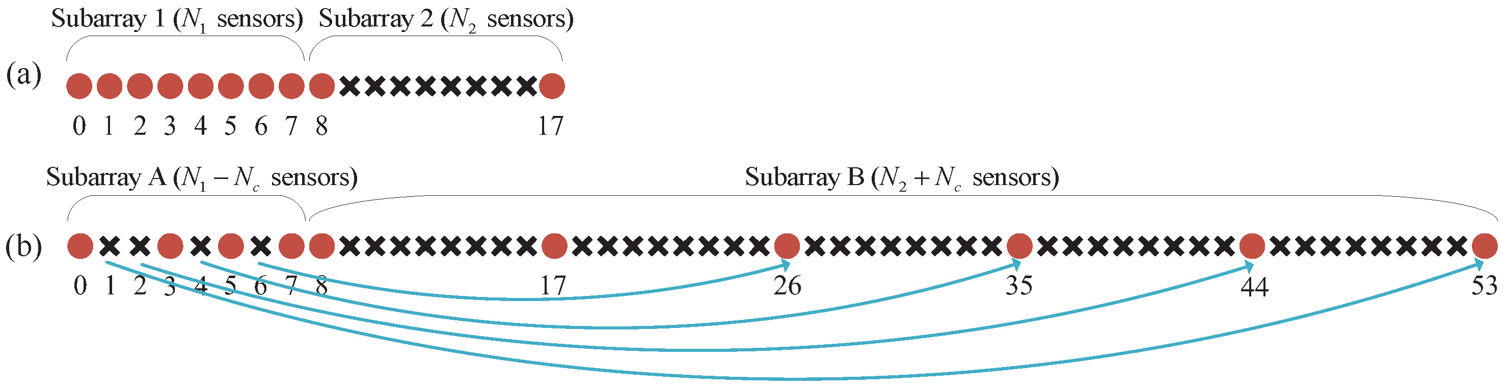Sensors 18 02988 g005 Sensors 18 02988 g005