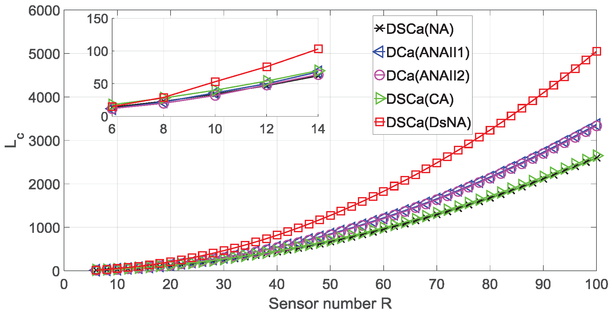 Sensors 18 02988 g007 Sensors 18 02988 g007