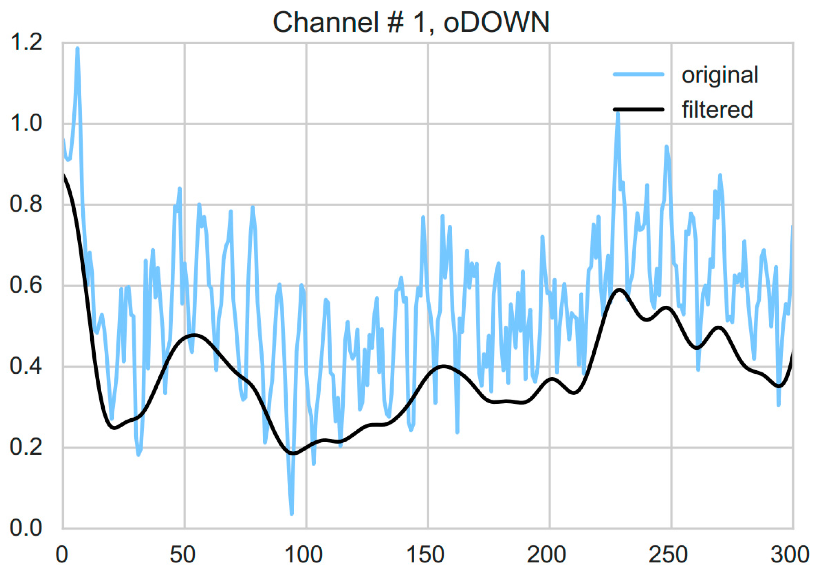Sensors 18 02989 g003 Sensors 18 02989 g003