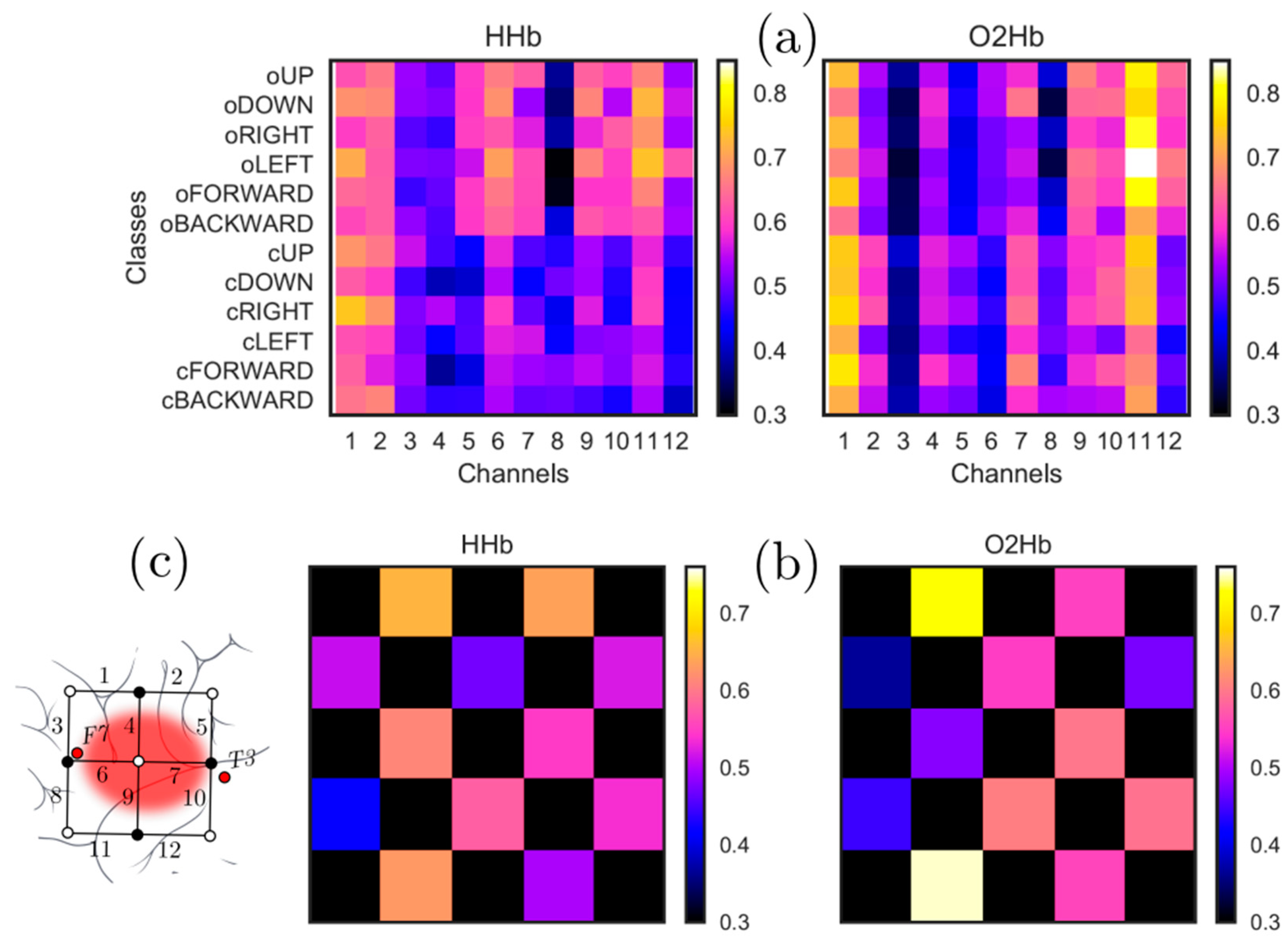 Sensors 18 02989 g004 Sensors 18 02989 g004