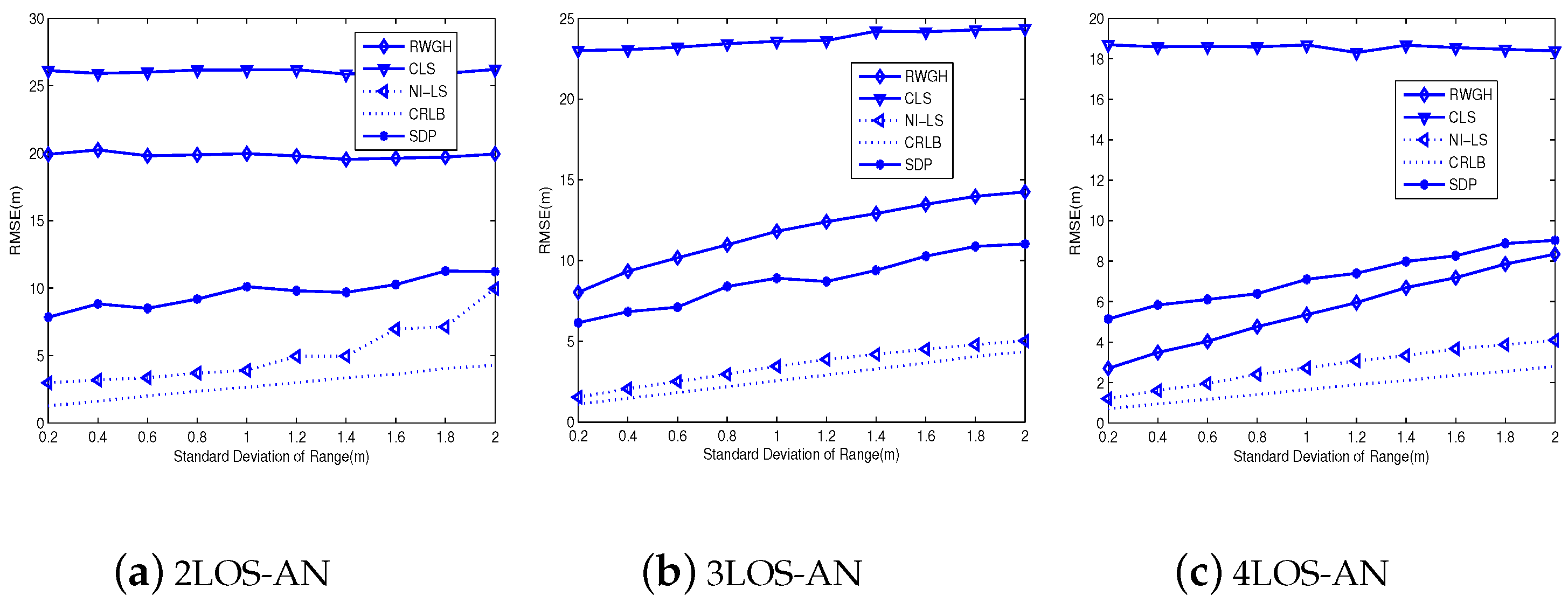 Sensors 18 02991 g004