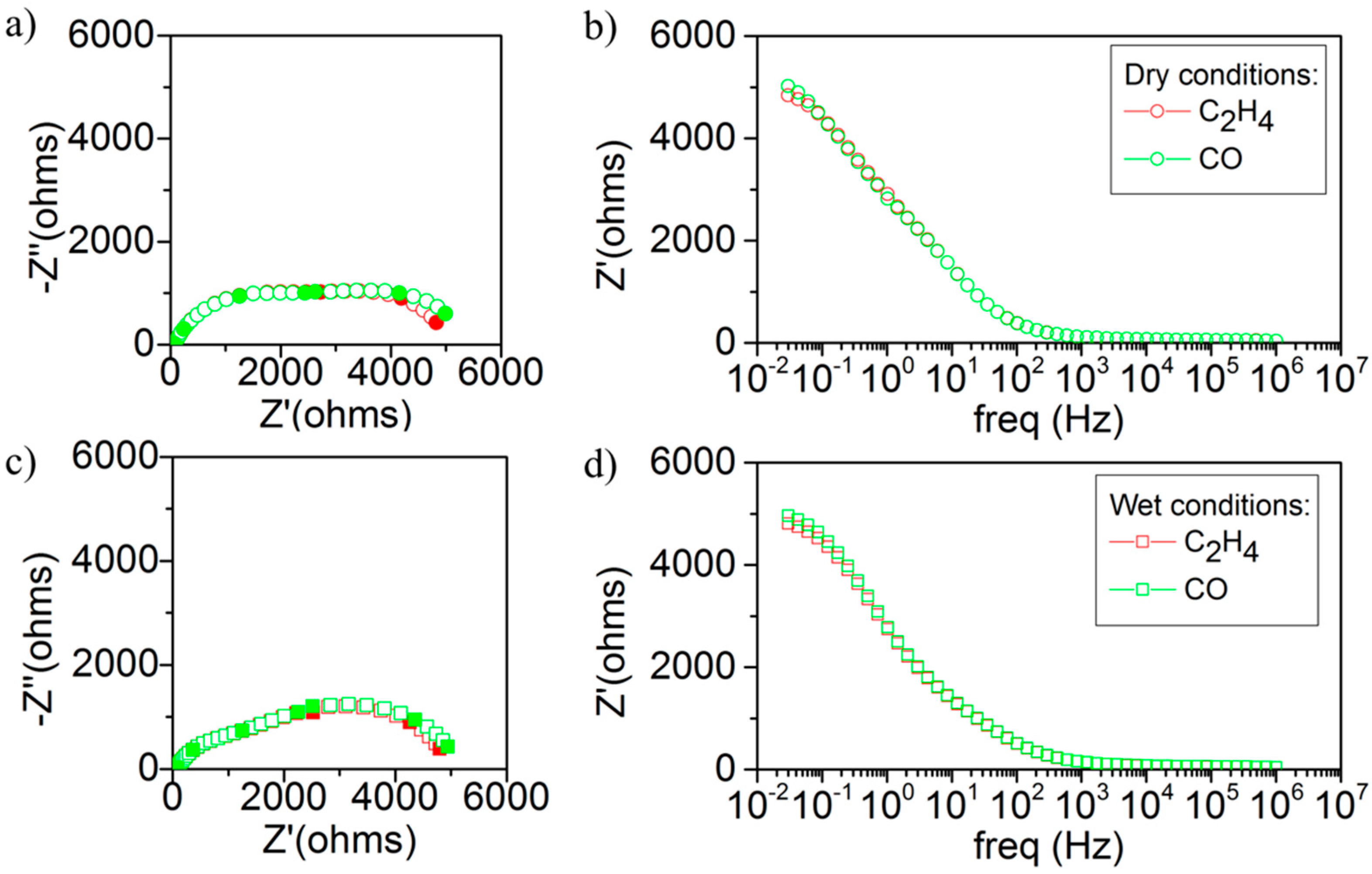 Sensors 18 02992 g007 Sensors 18 02992 g007