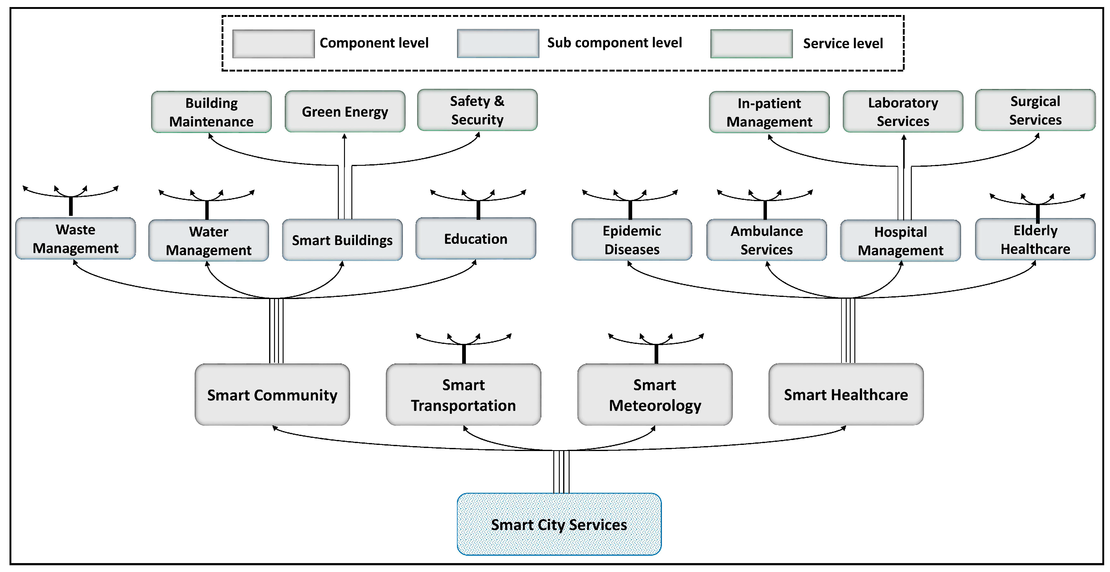 Sensors 18 02994 g003