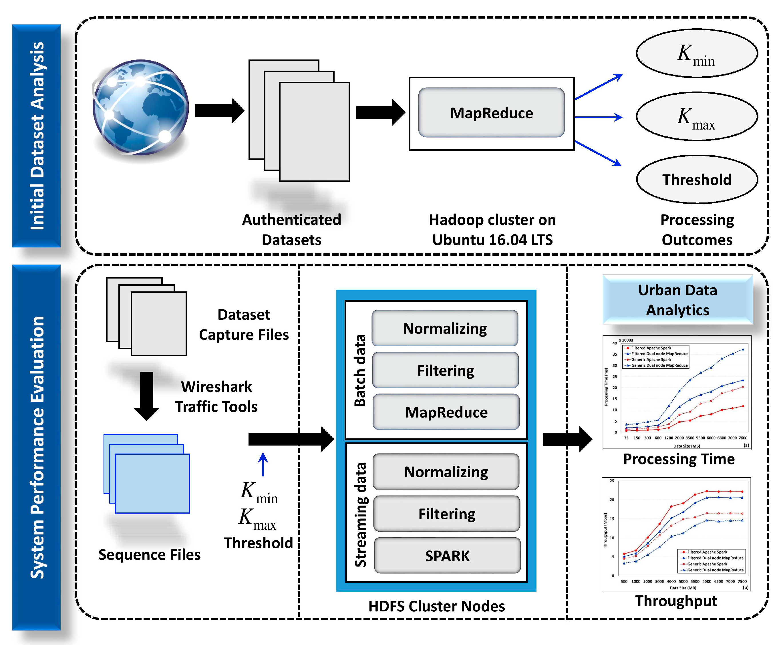 Sensors 18 02994 g004