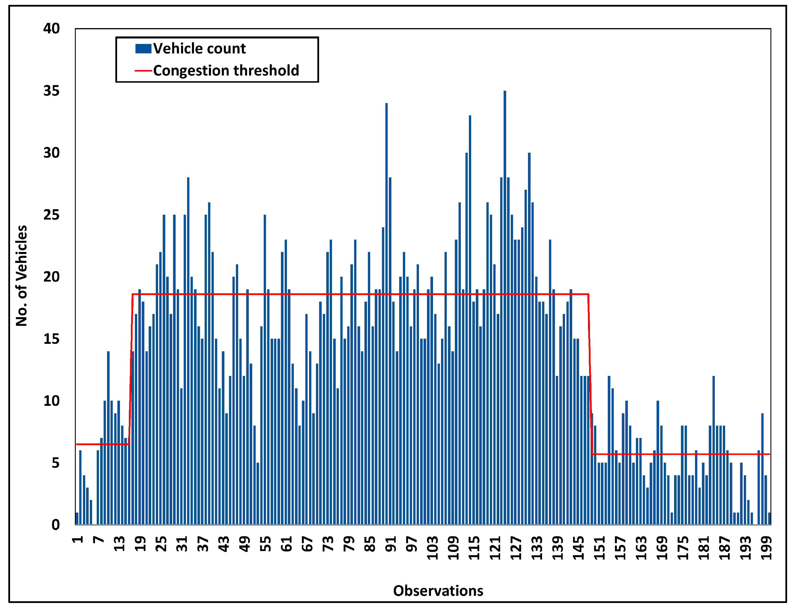 Sensors 18 02994 g005