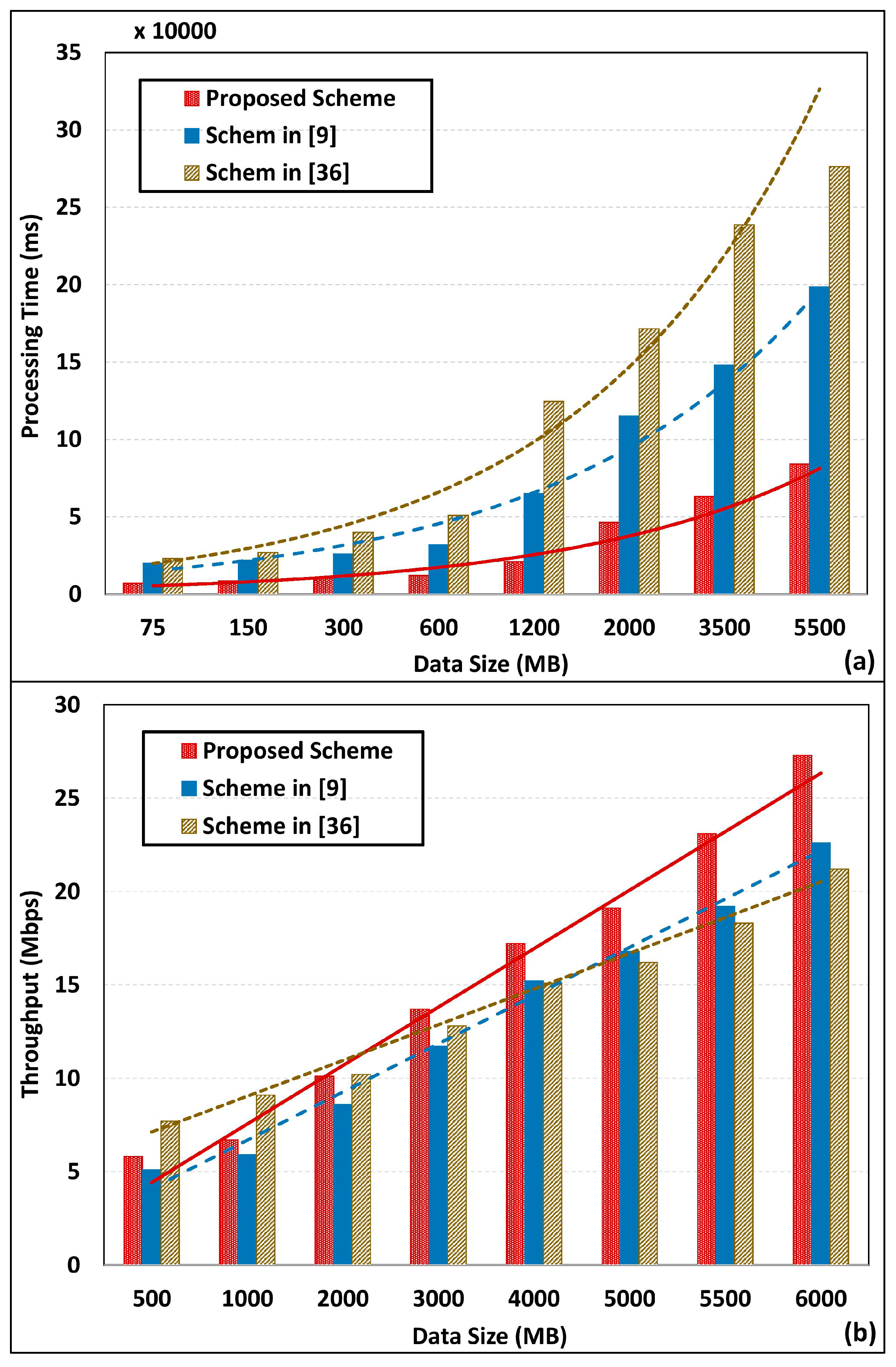Sensors 18 02994 g012