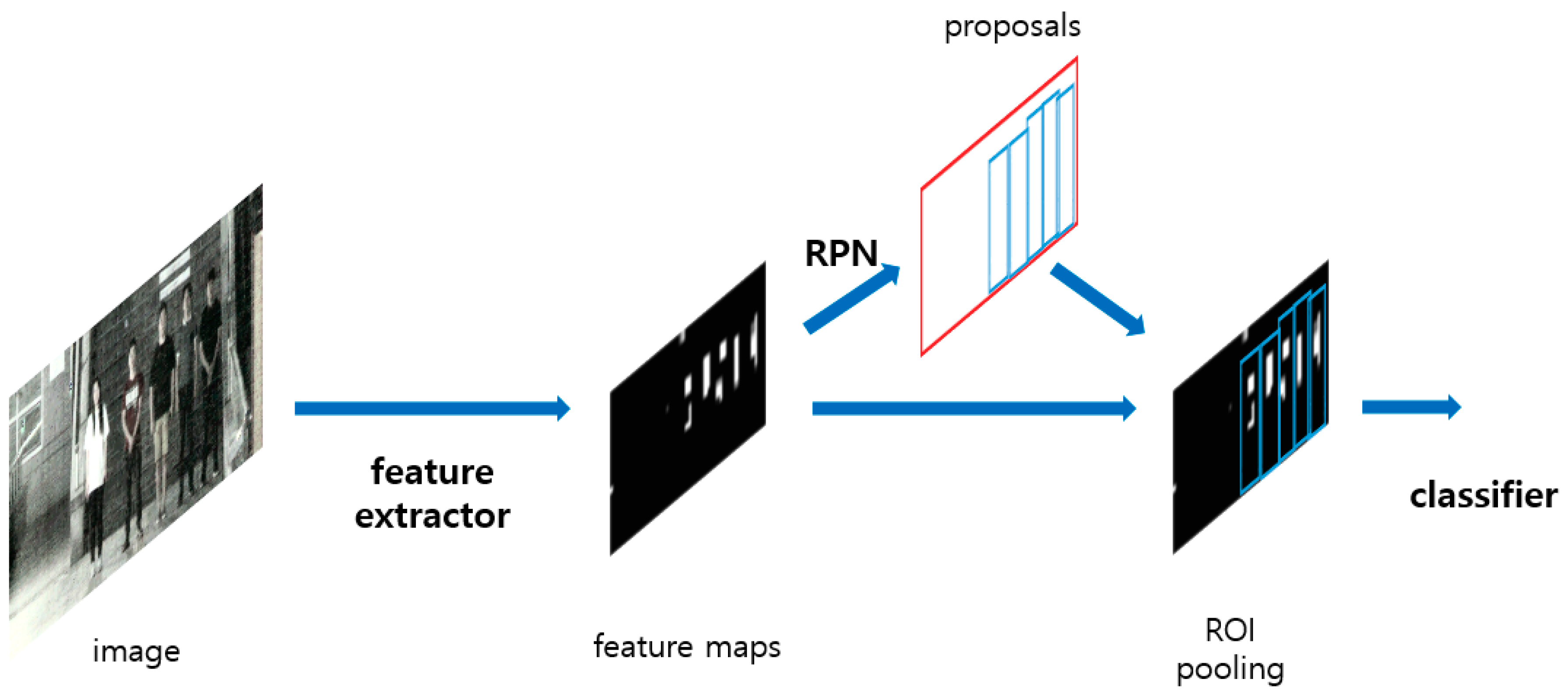 Sensors 18 02995 g003 Sensors 18 02995 g003