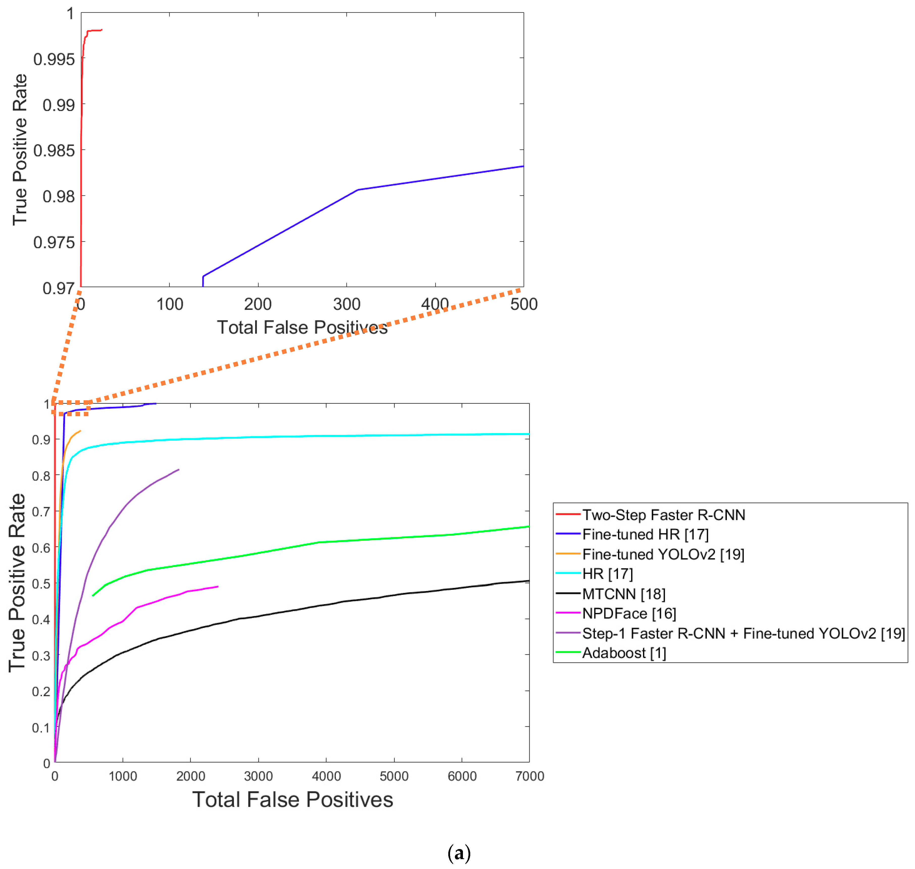 Sensors 18 02995 g012a Sensors 18 02995 g012a