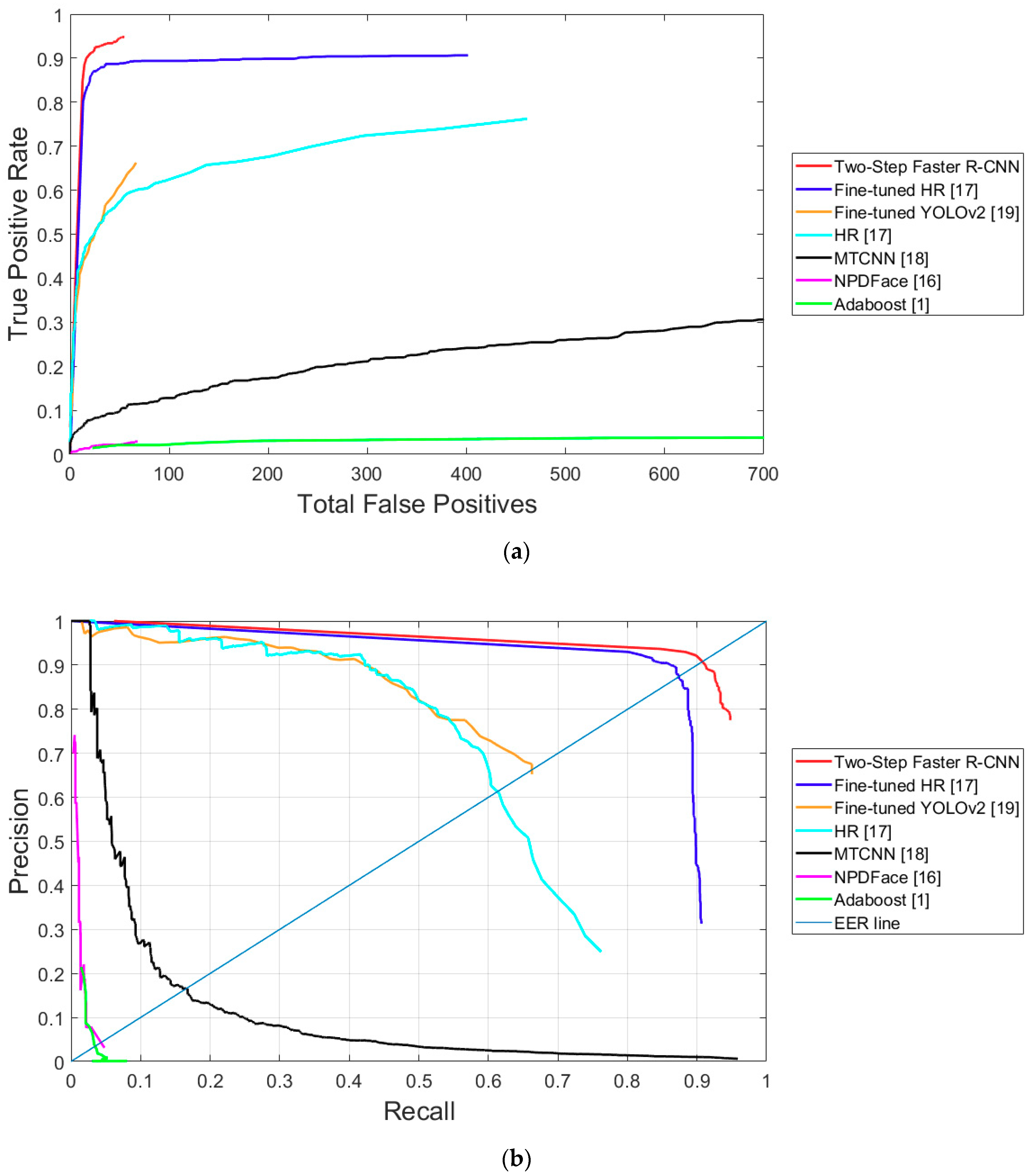 Sensors 18 02995 g016 Sensors 18 02995 g016