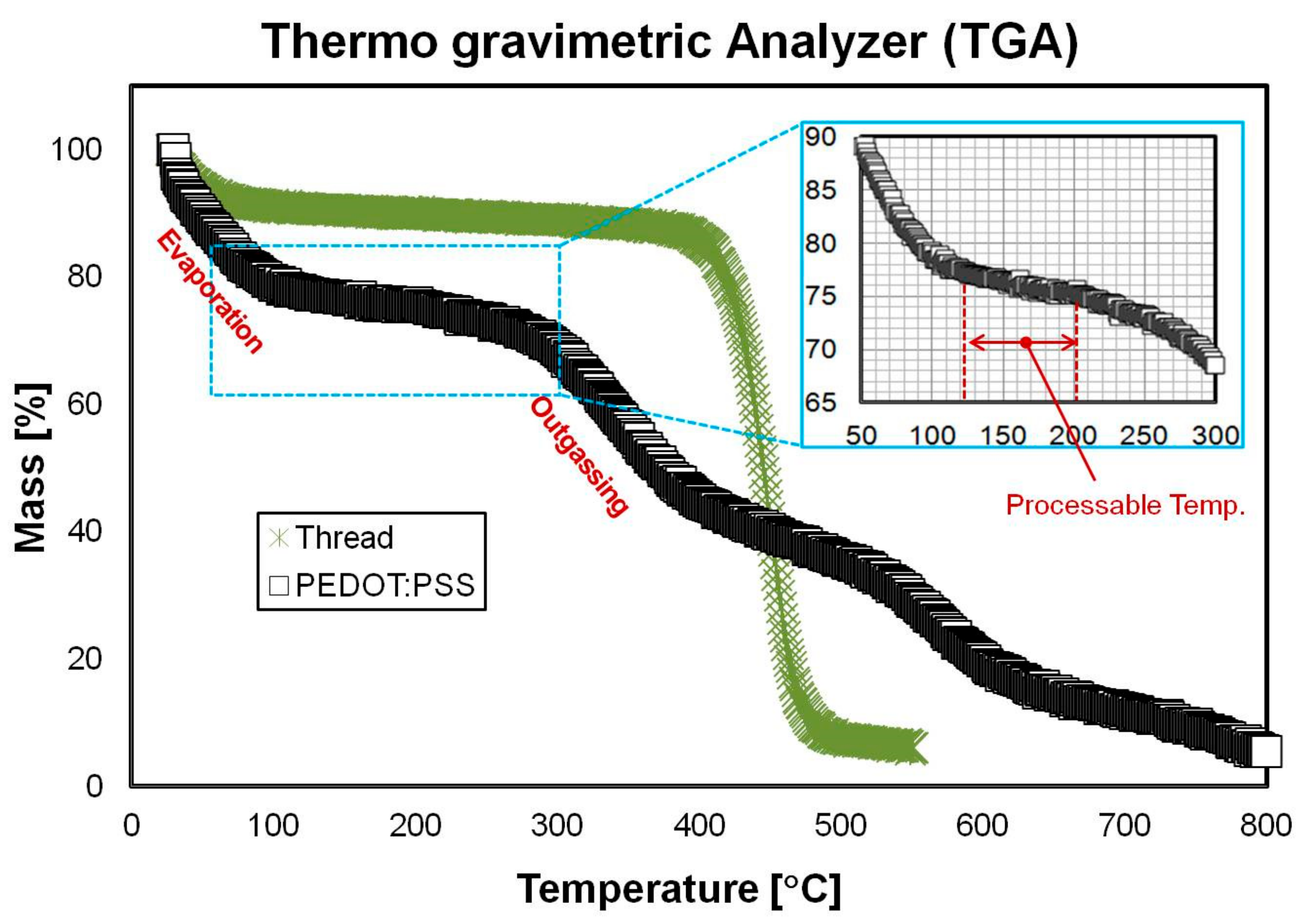 Sensors 18 02996 g002 550