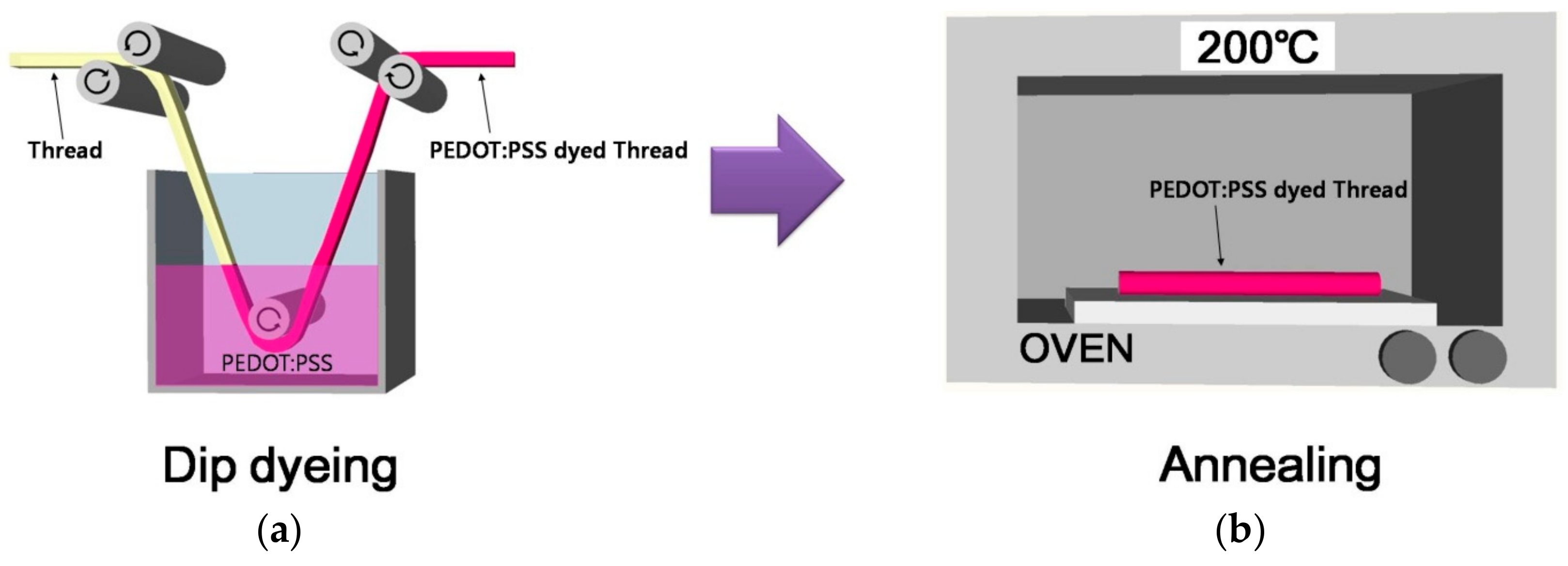Sensors 18 02996 g003 550