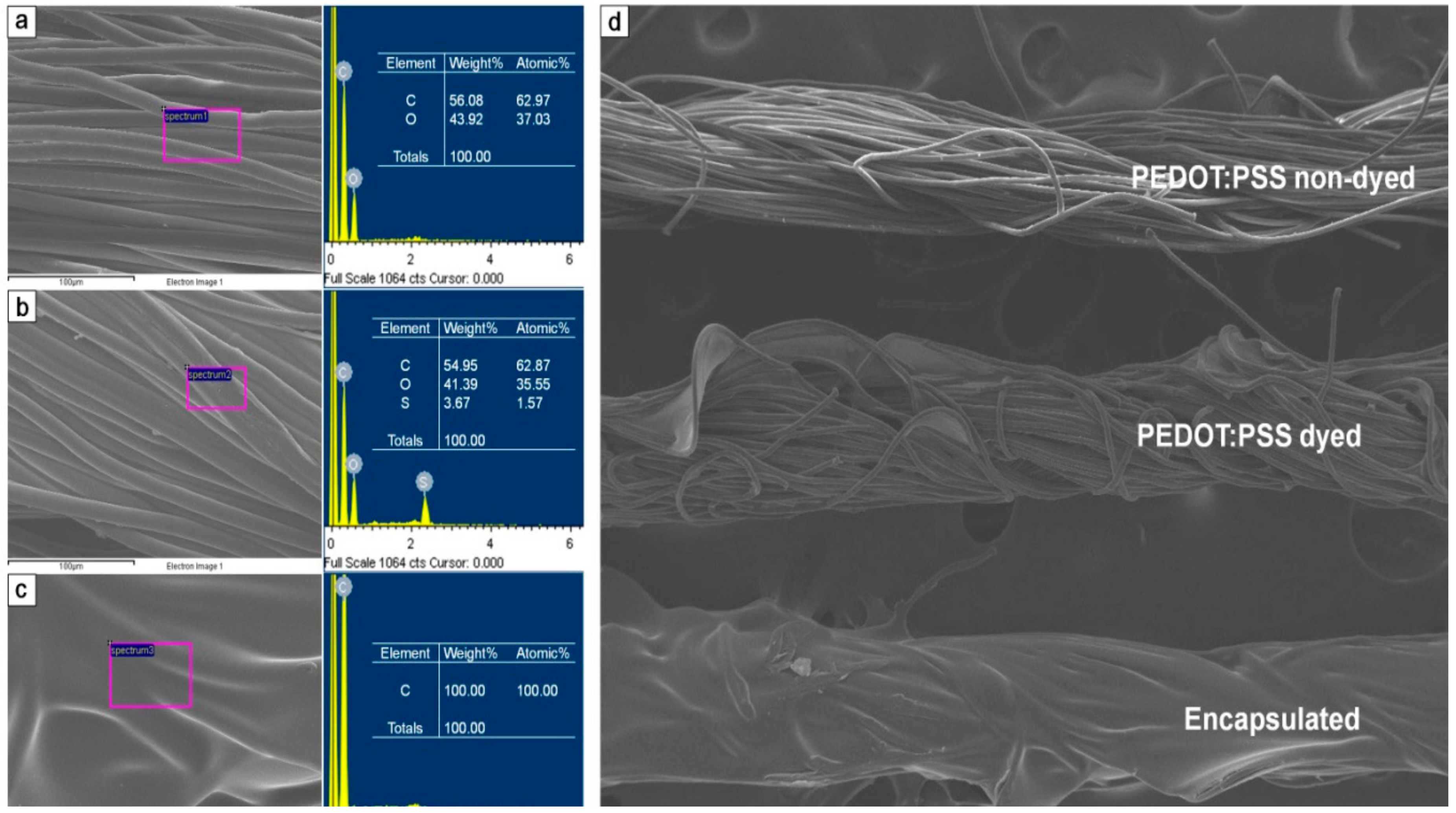 Sensors 18 02996 g004 550