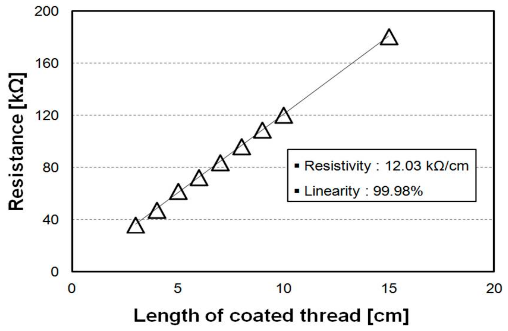 Sensors 18 02996 g006 550