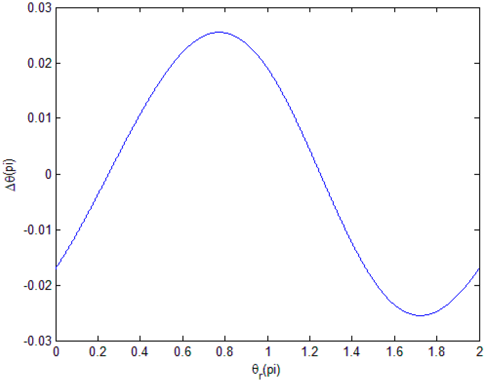 Sensors 18 02998 g001 Sensors 18 02998 g001