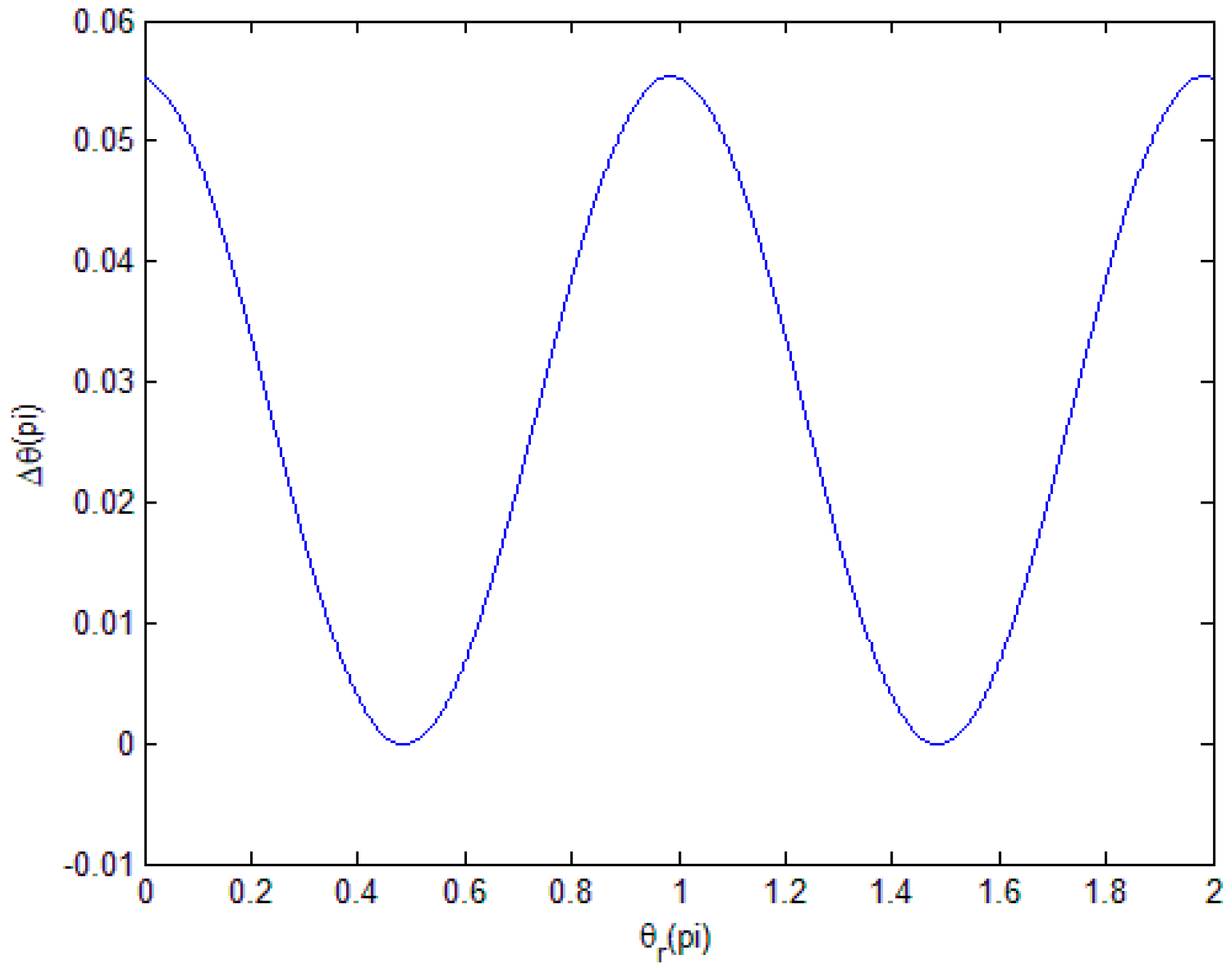 Sensors 18 02998 g003 Sensors 18 02998 g003