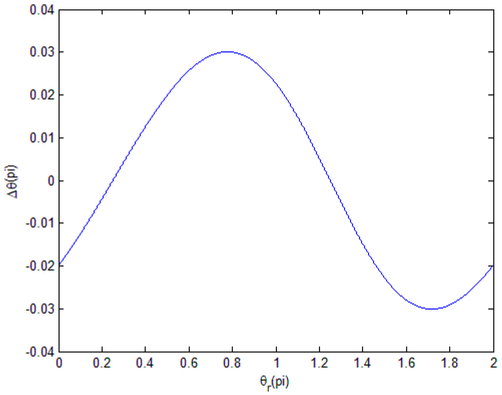 Sensors 18 02998 g004 Sensors 18 02998 g004