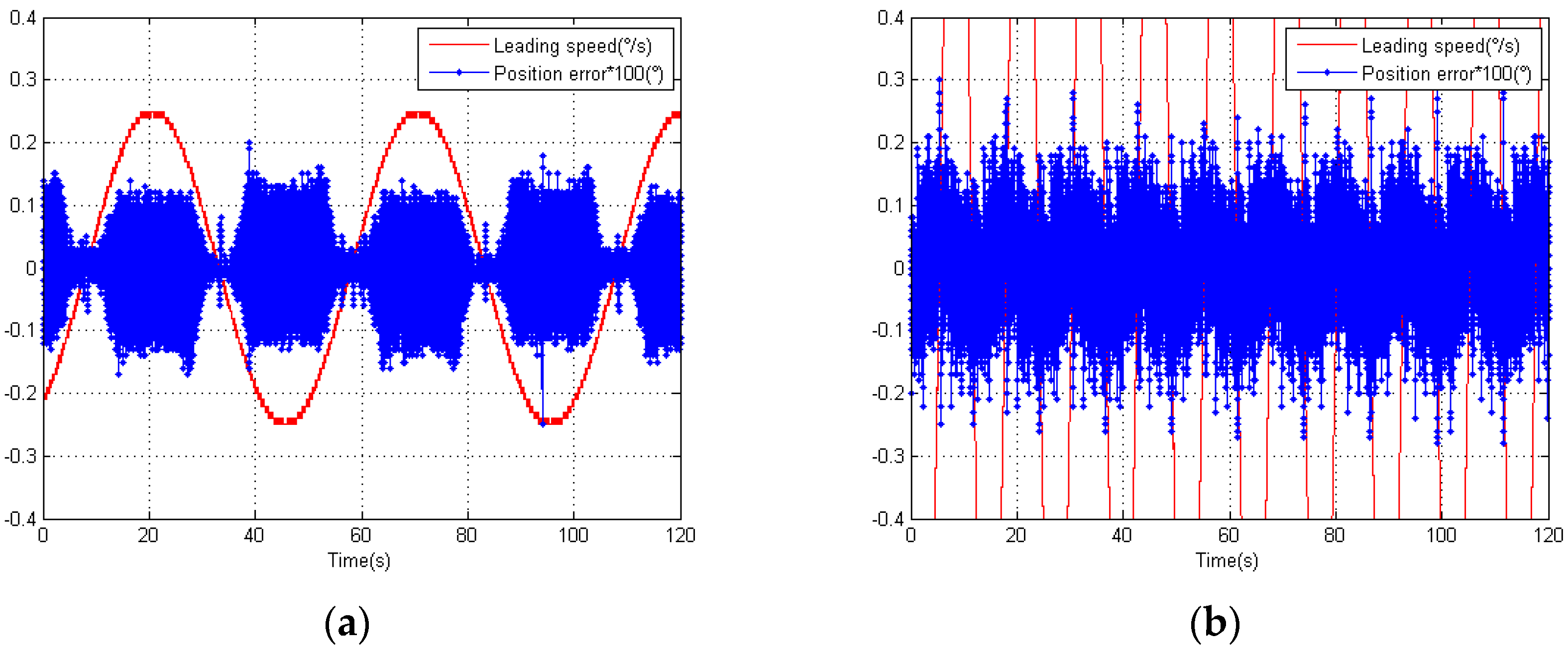 Sensors 18 02998 g011 Sensors 18 02998 g011