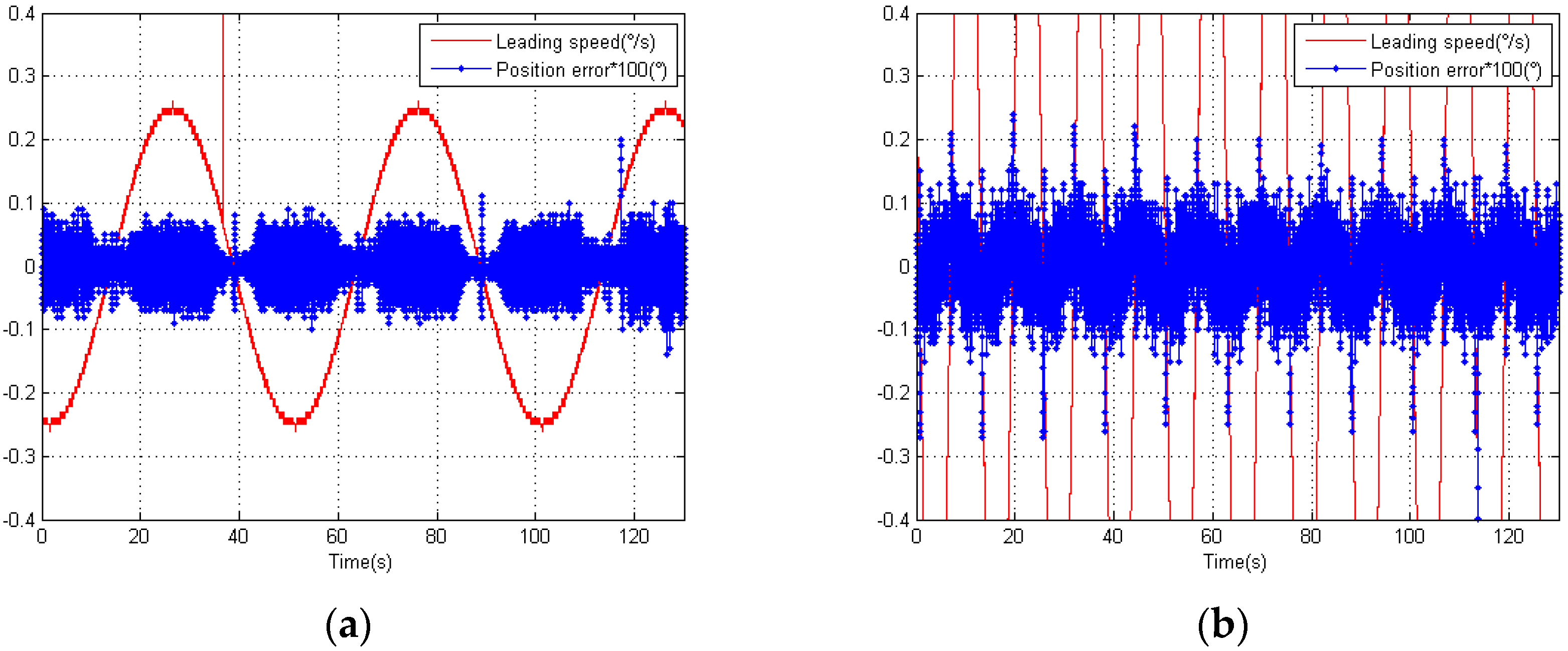 Sensors 18 02998 g012 Sensors 18 02998 g012