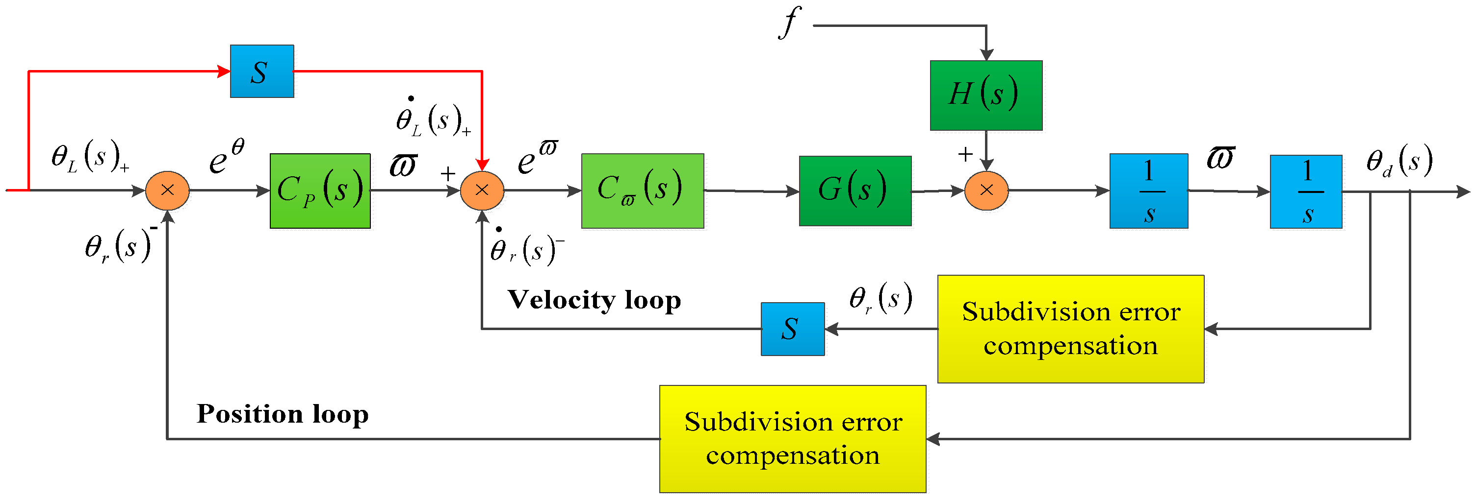 Sensors 18 02998 g013 Sensors 18 02998 g013