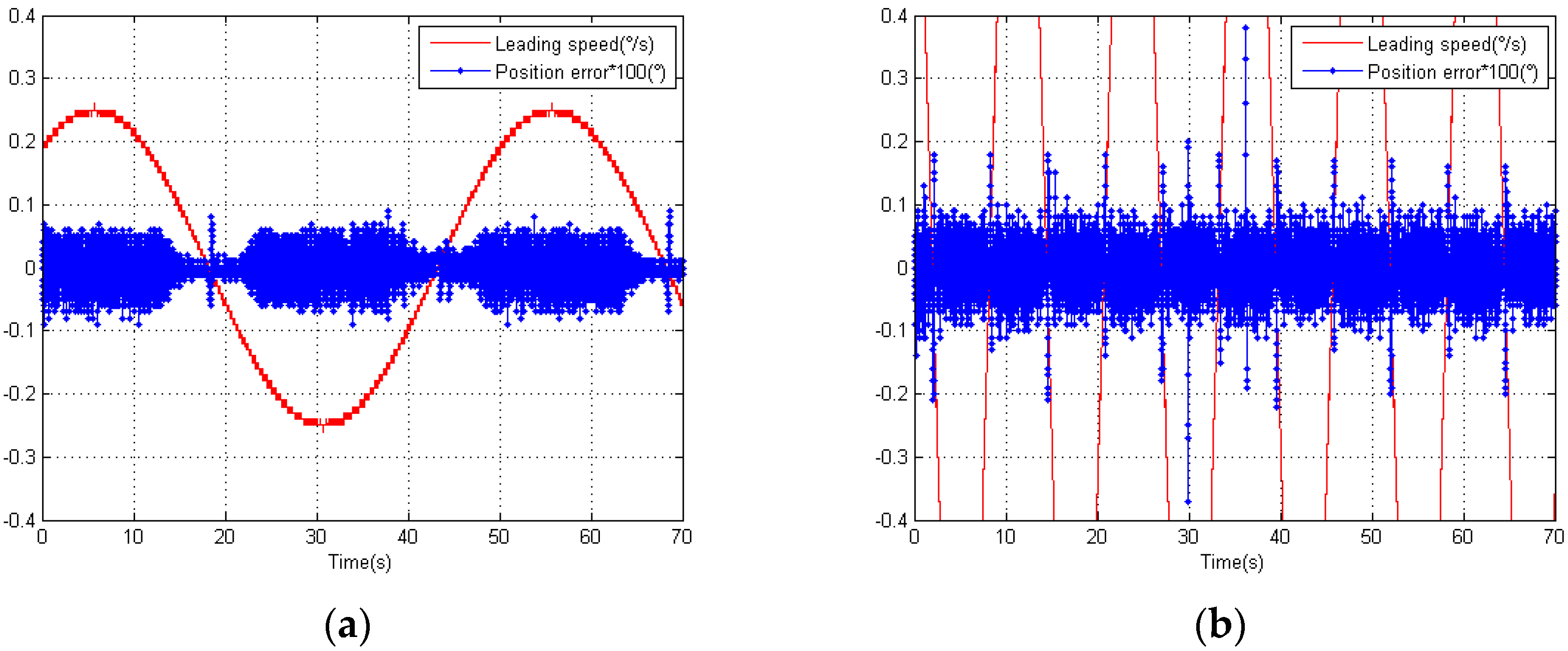 Sensors 18 02998 g014 Sensors 18 02998 g014
