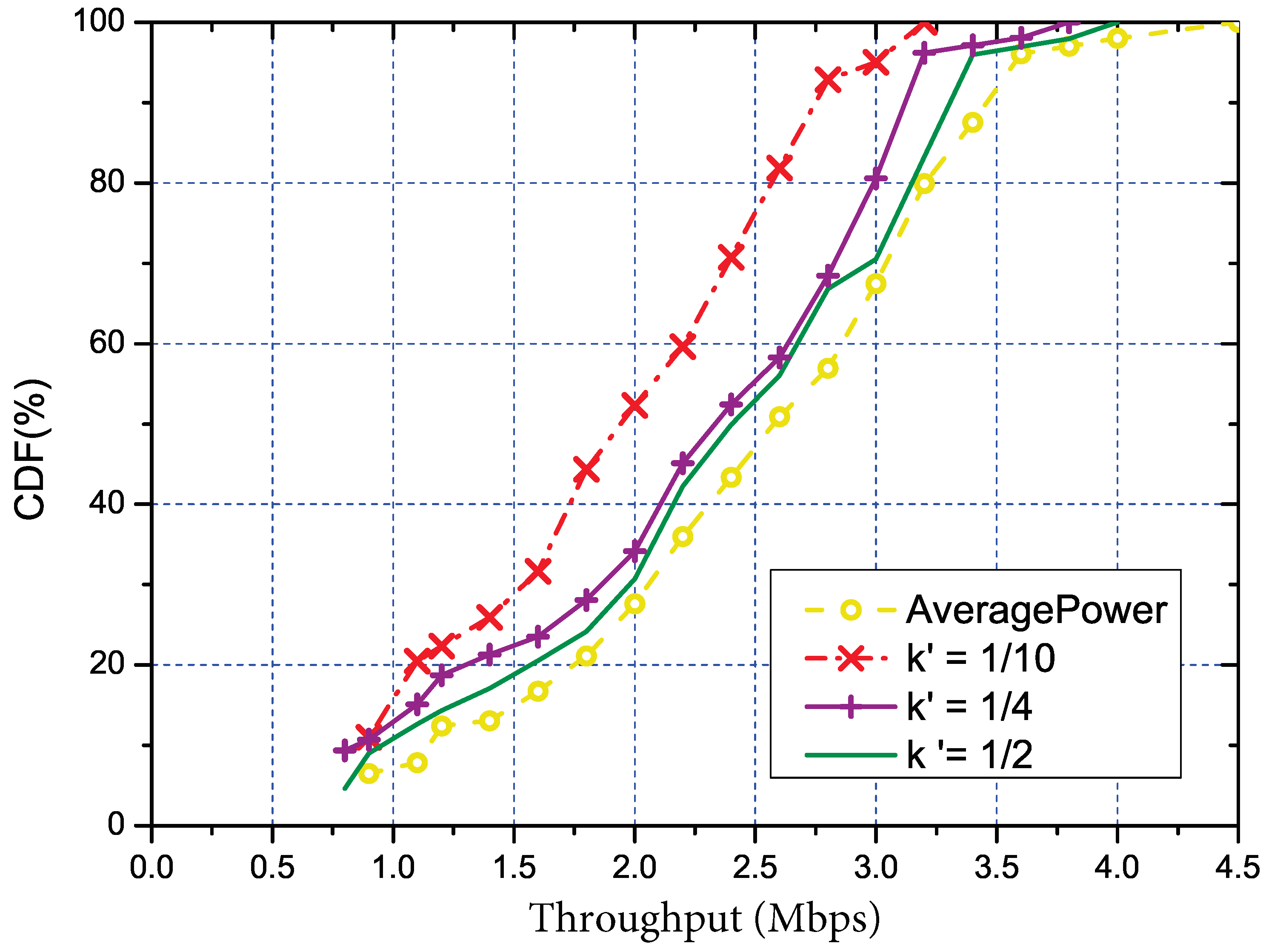 Sensors 18 03000 g005