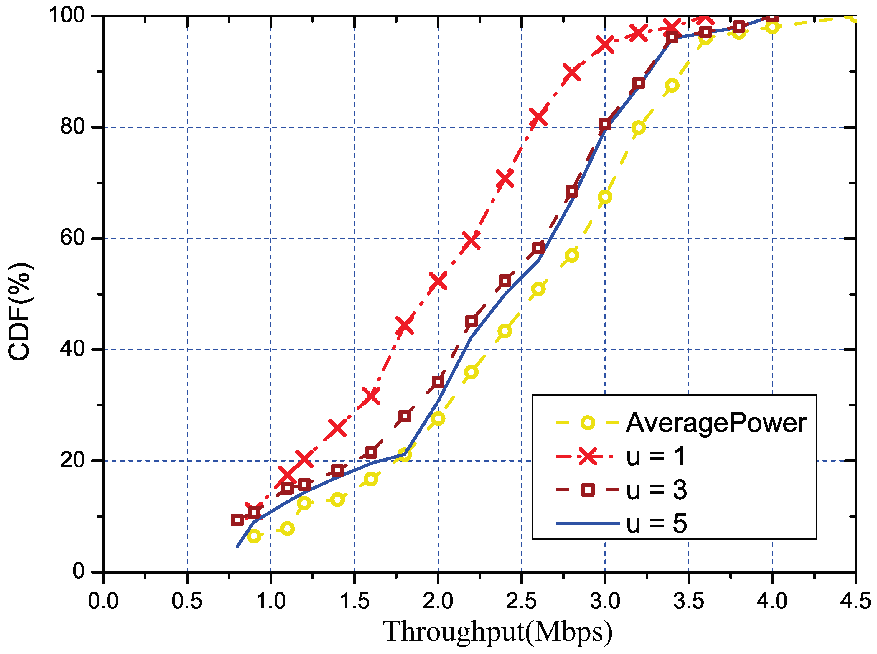 Sensors 18 03000 g006