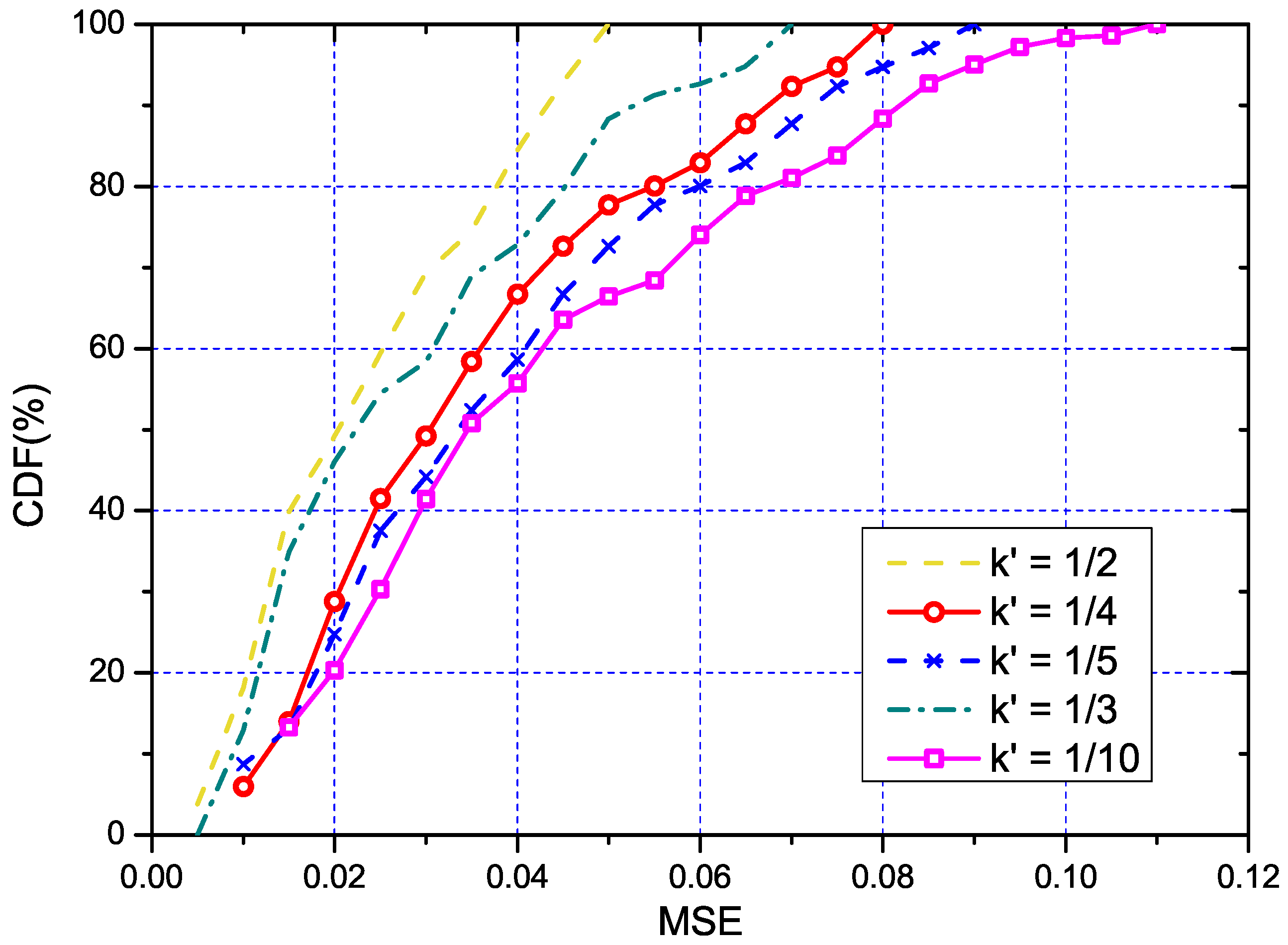 Sensors 18 03000 g007