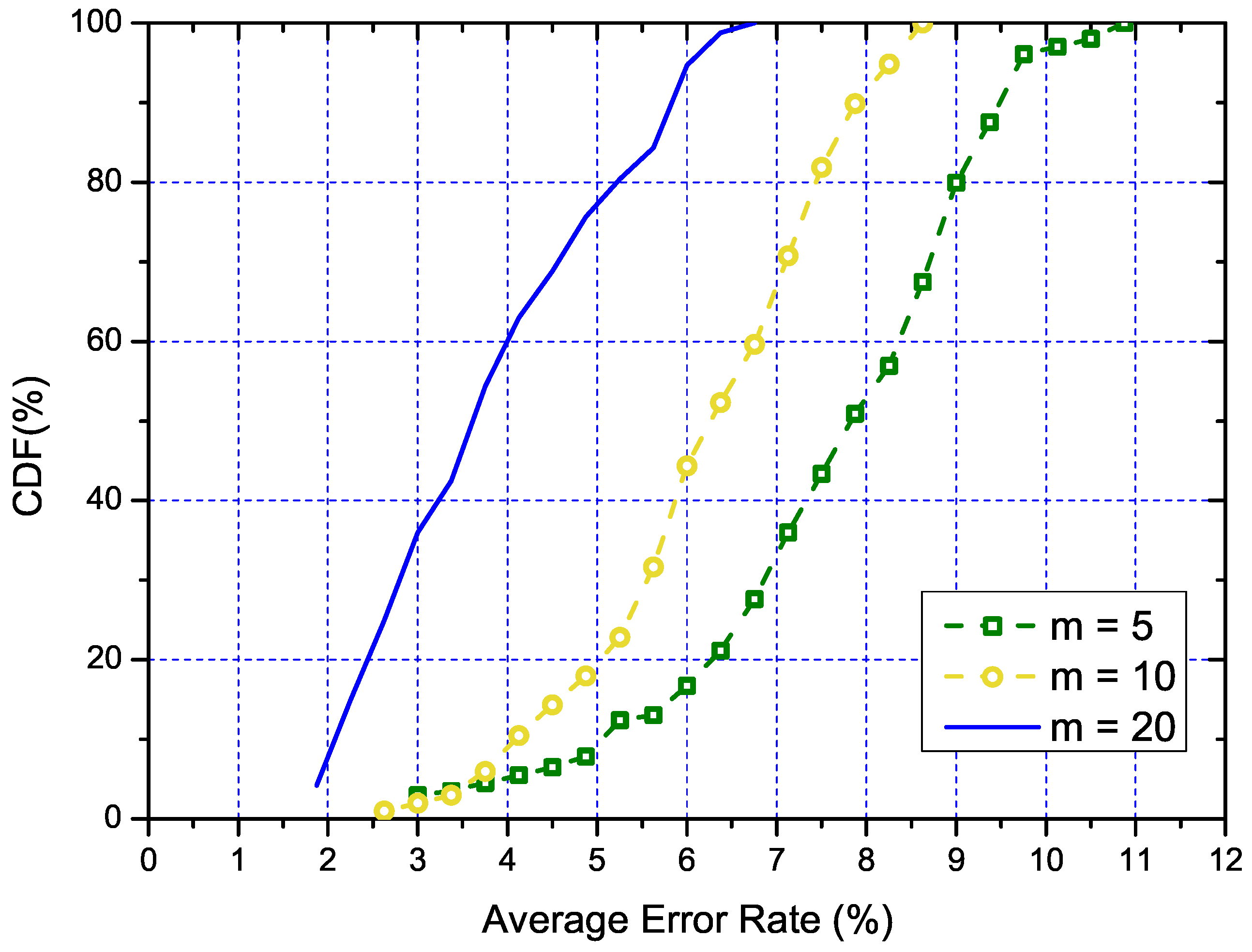Sensors 18 03000 g008