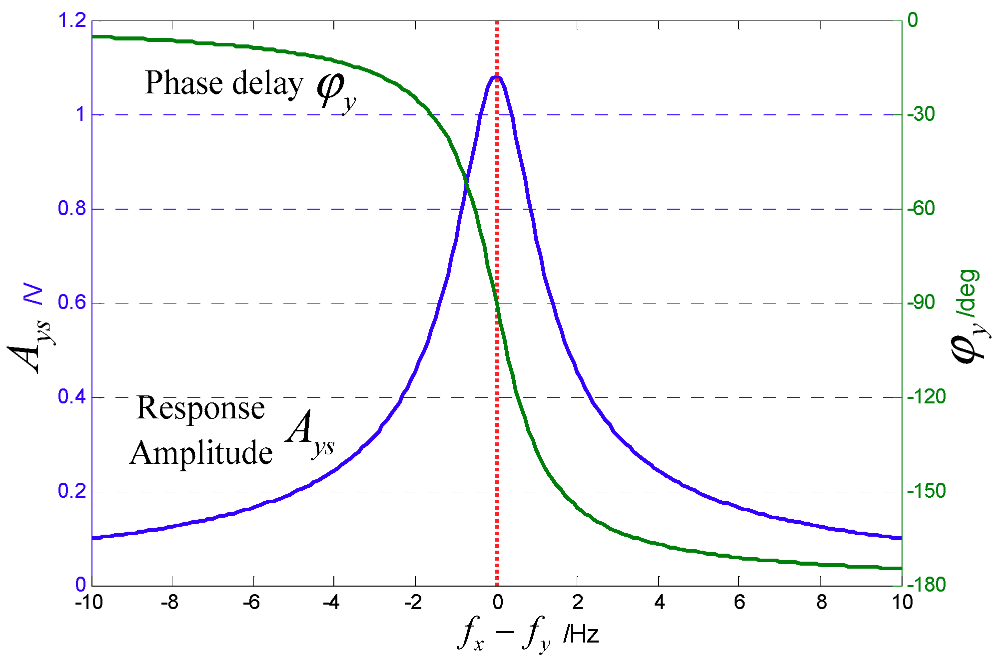 Sensors 18 03001 g002