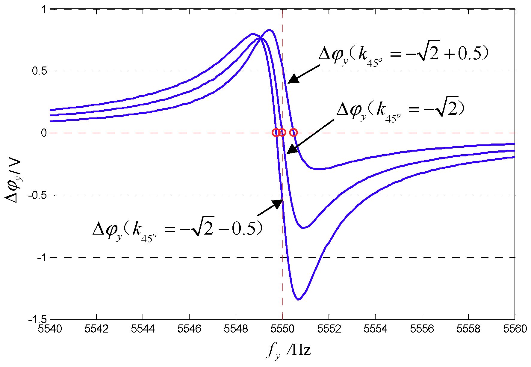 Sensors 18 03001 g005