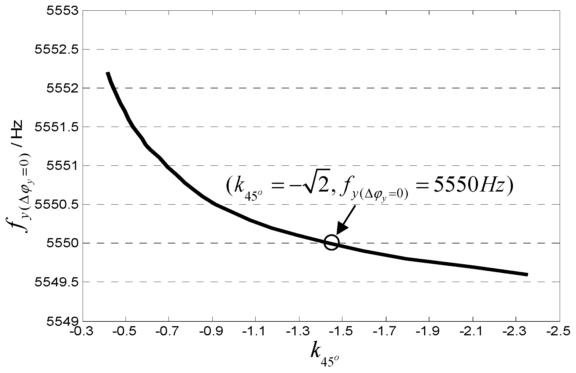 Sensors 18 03001 g006