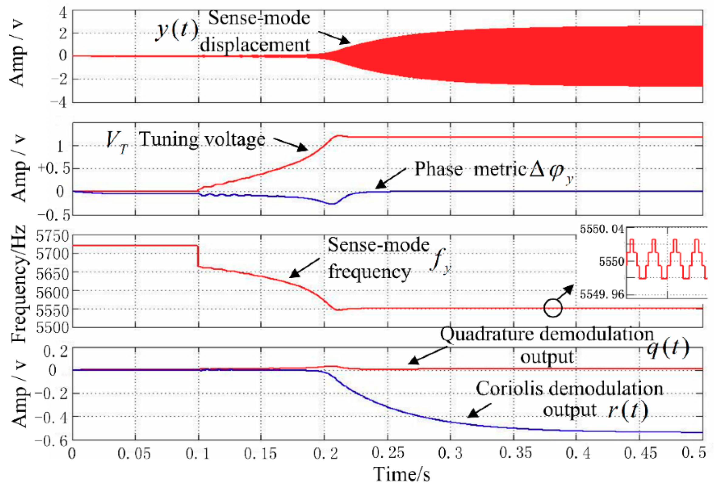Sensors 18 03001 g007