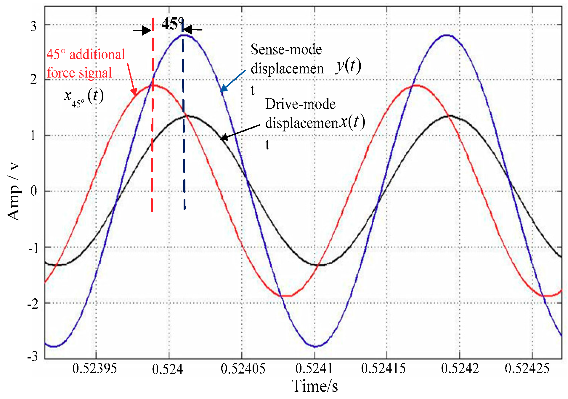 Sensors 18 03001 g008