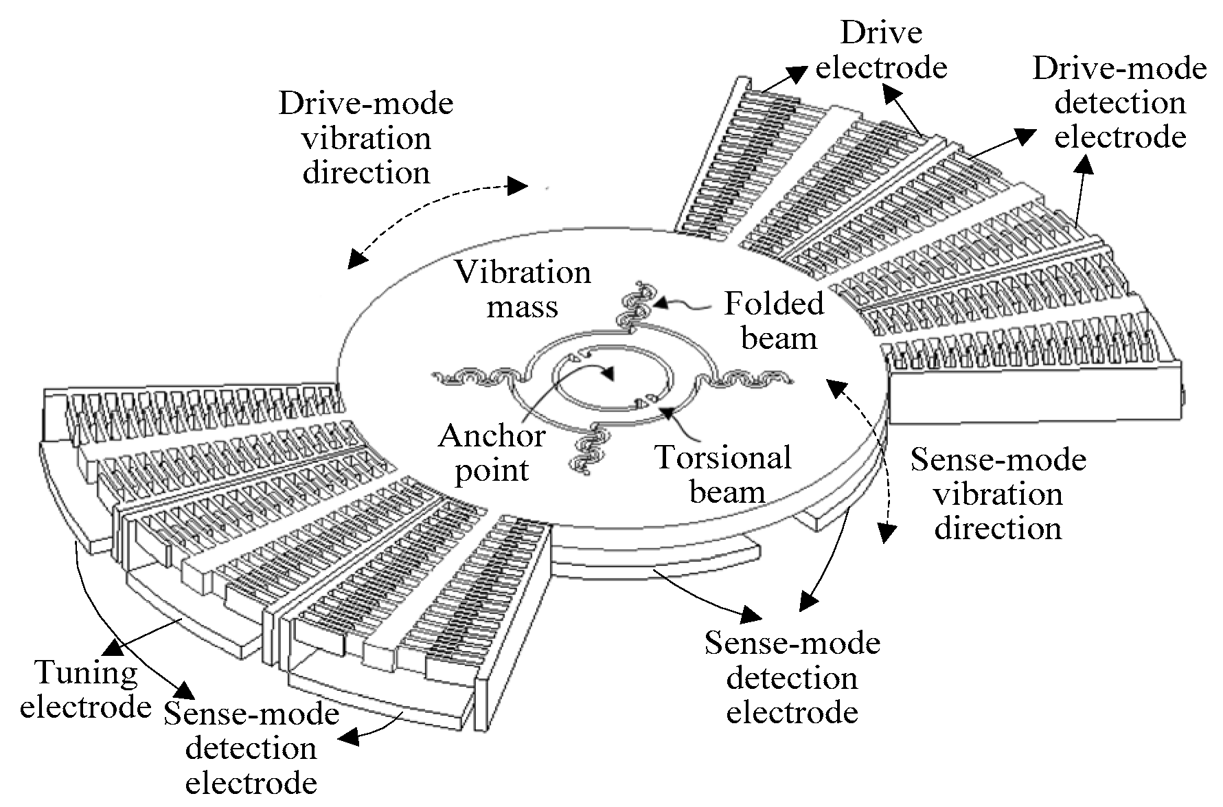 Sensors 18 03001 g009