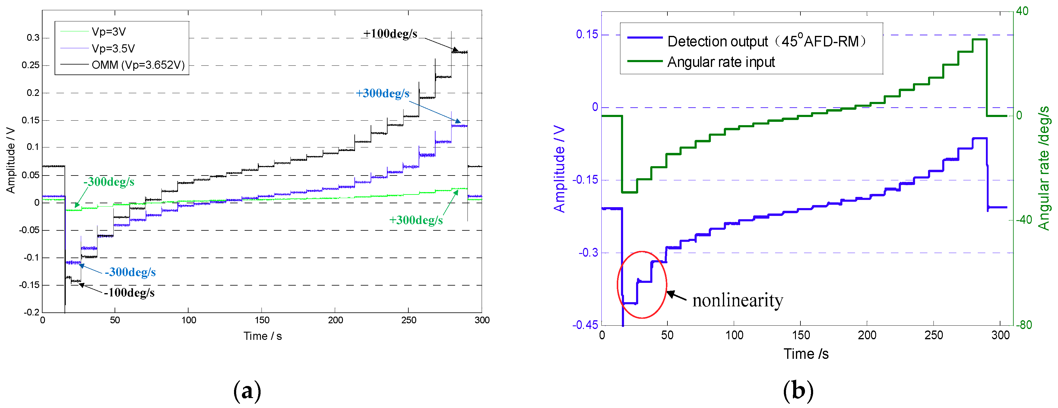 Sensors 18 03001 g013