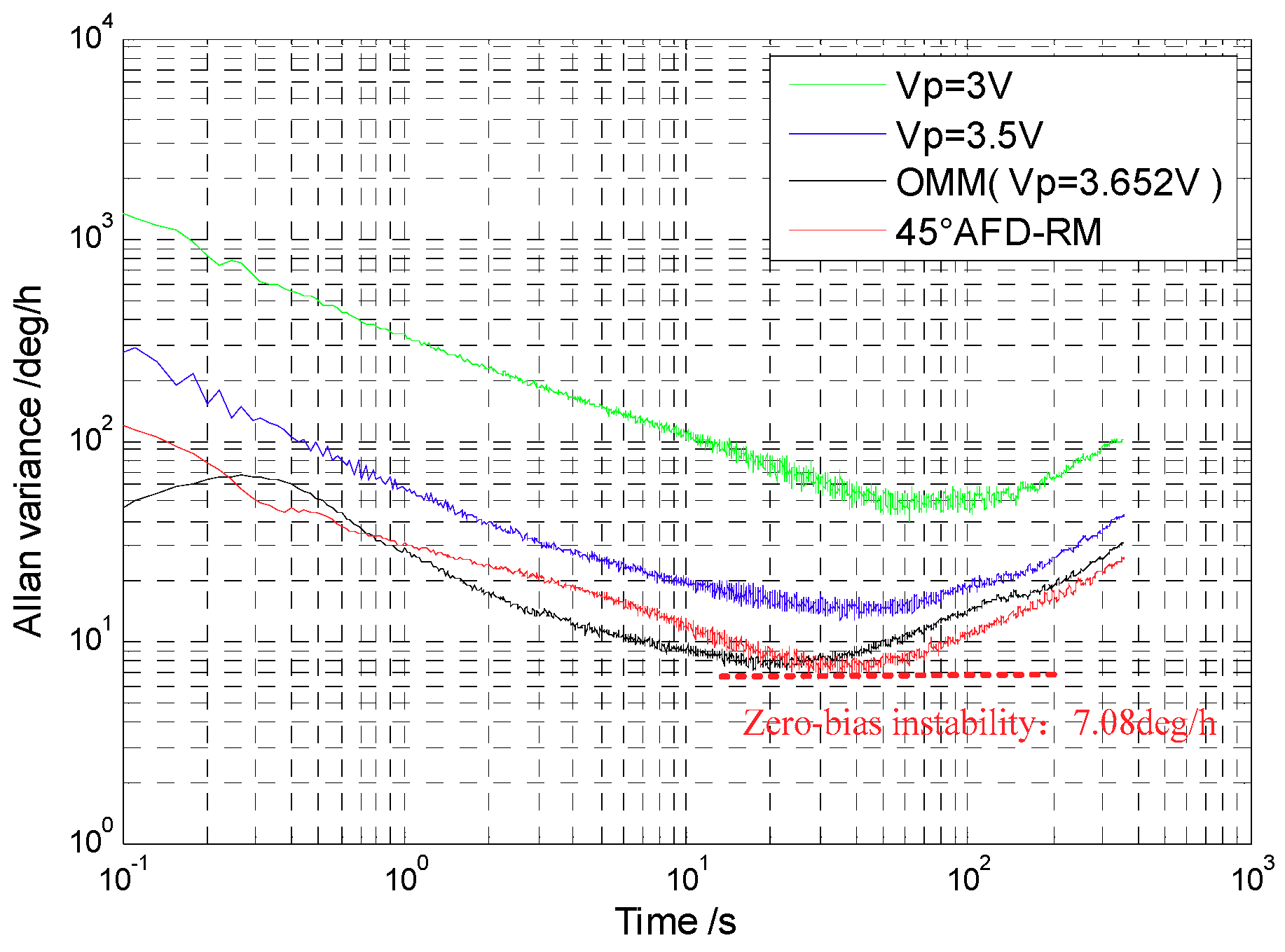 Sensors 18 03001 g016