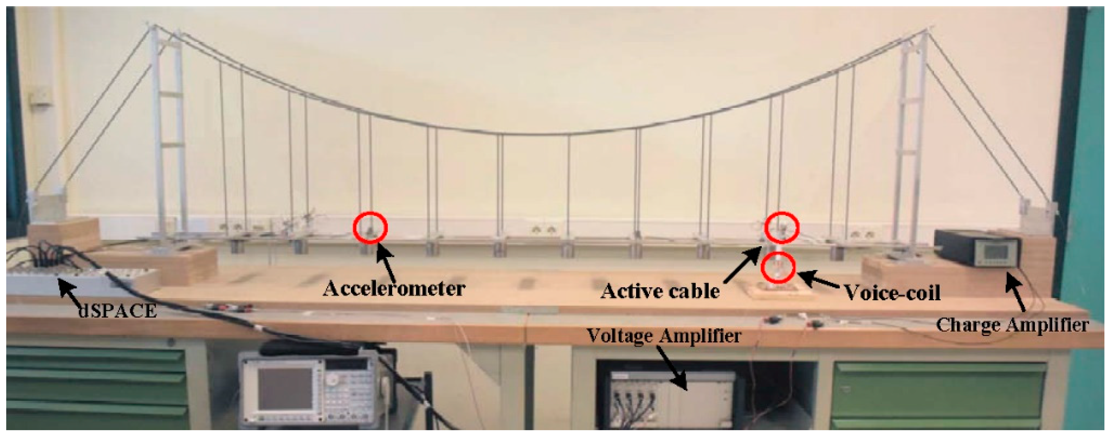 Sensors 18 03002 g002