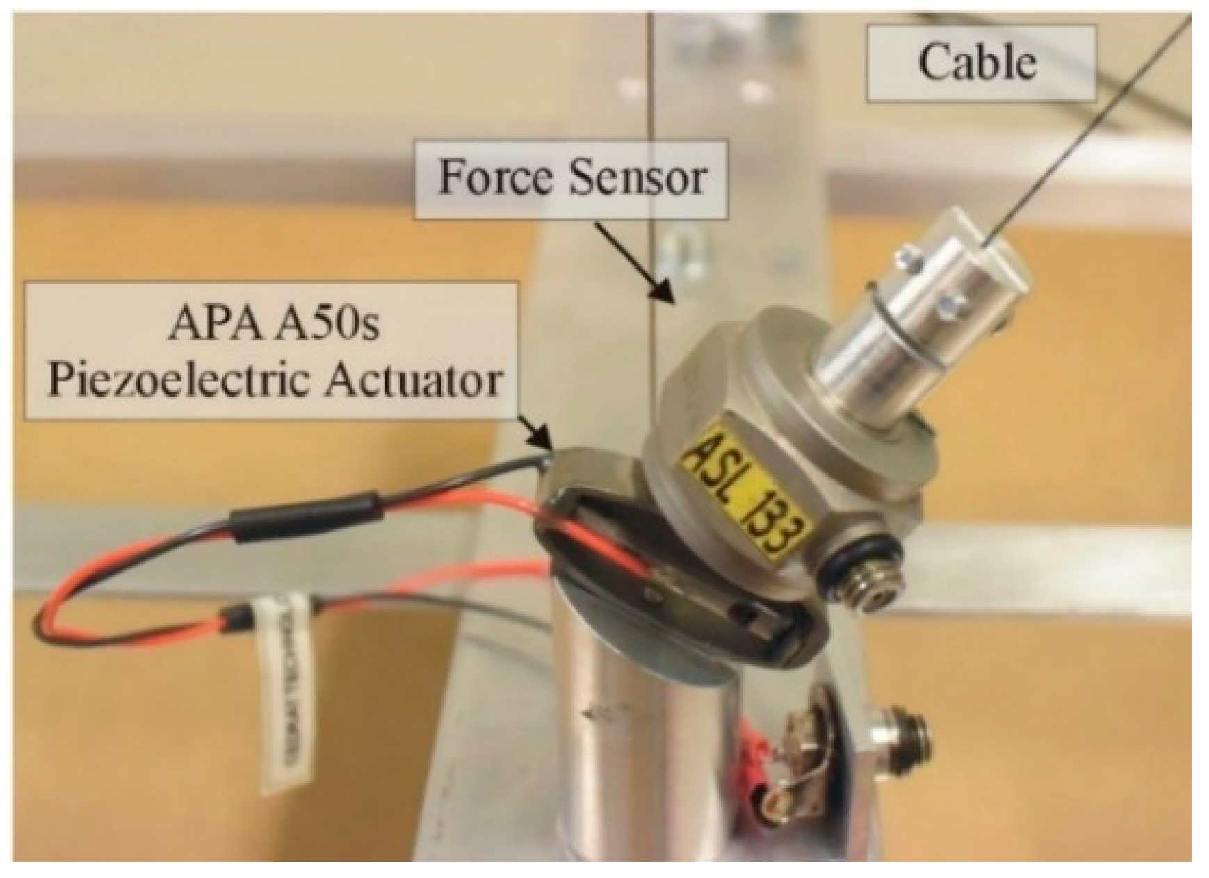 Sensors 18 03002 g003