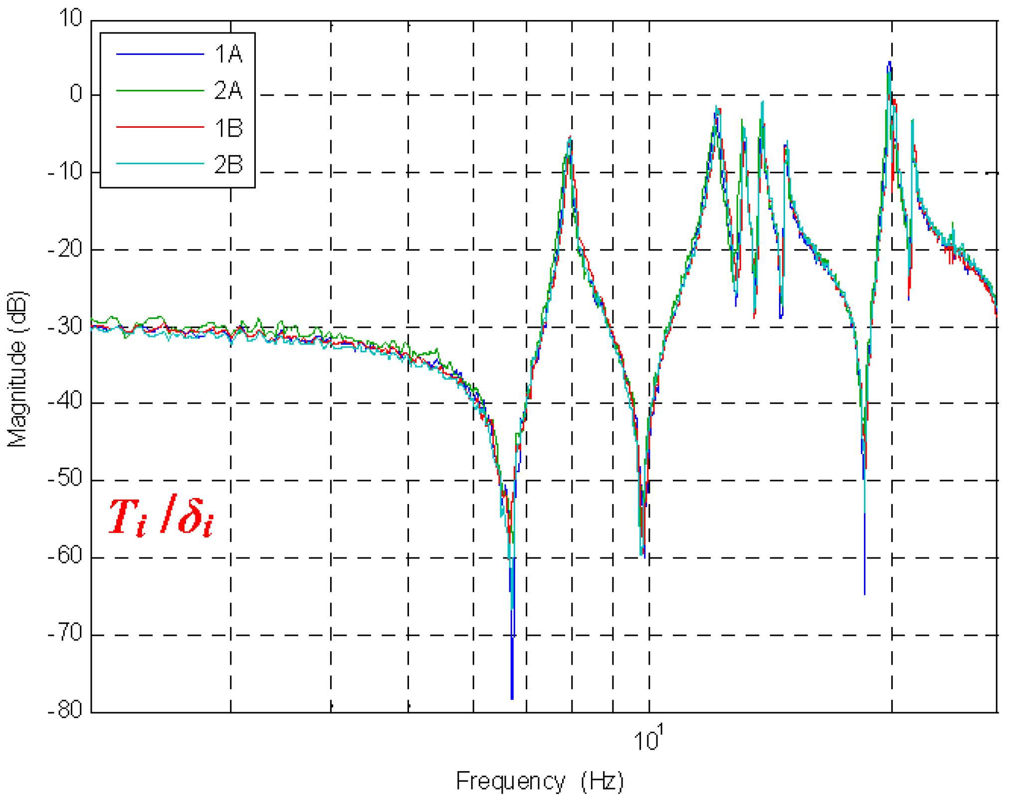 Sensors 18 03002 g004