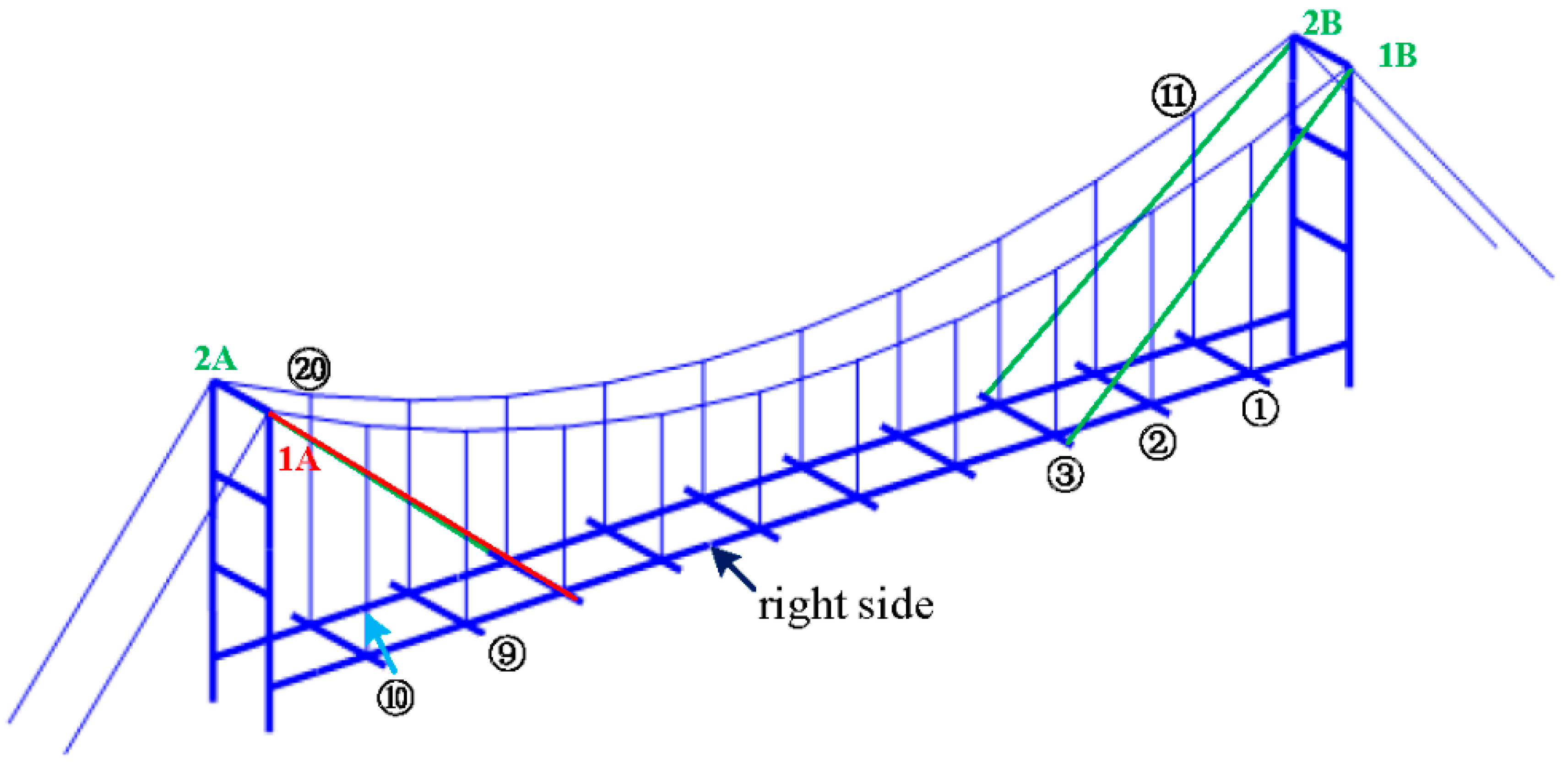 Sensors 18 03002 g007